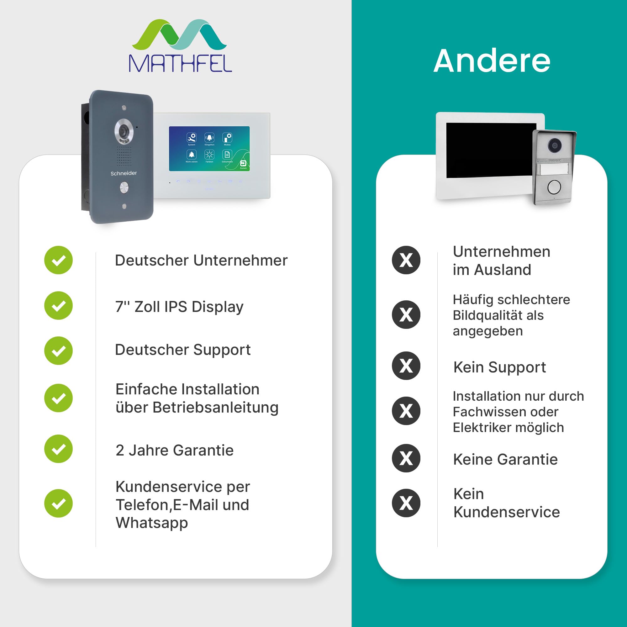MATHFEL Videoportero de 4 hilos con grabado, monitor WiFi de 7 pulgadas, estación exterior antracita, visión nocturna por infrarrojos (monitor de 2 x 7 pulgadas, monitor de 2 x 7 pulgadas)