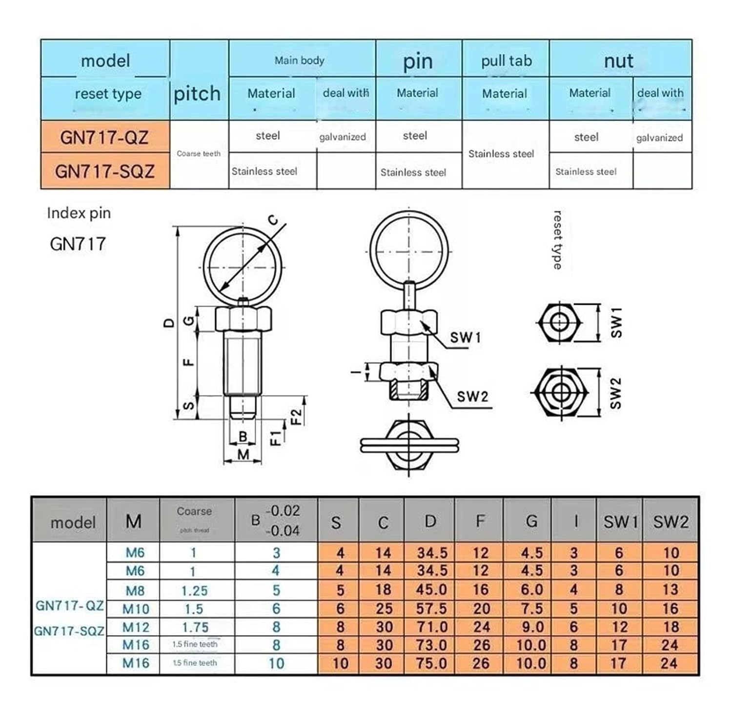Plunger Pin, 5Pcs Pull Ring Positioning Pins Index Plunger Retractable Knob Reset Type for Industrial Mechanical Use(GN717-QZ,M12-8)