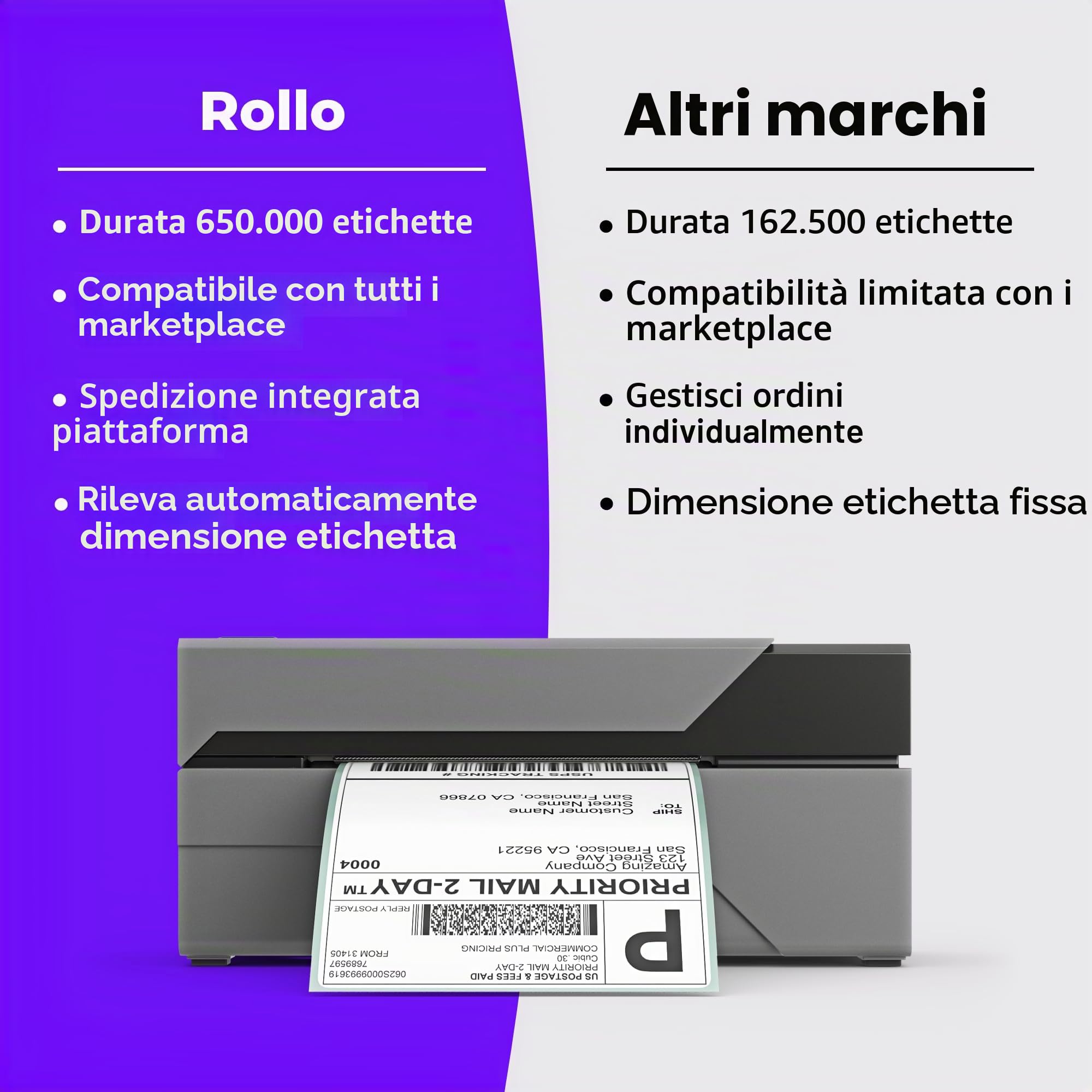 ROLLO Label Printer Commercial Grade diretto stampante termica ad alta velocità compatibile con Amazon, eBay, Etsy, Shopify 4x6 Label Printer