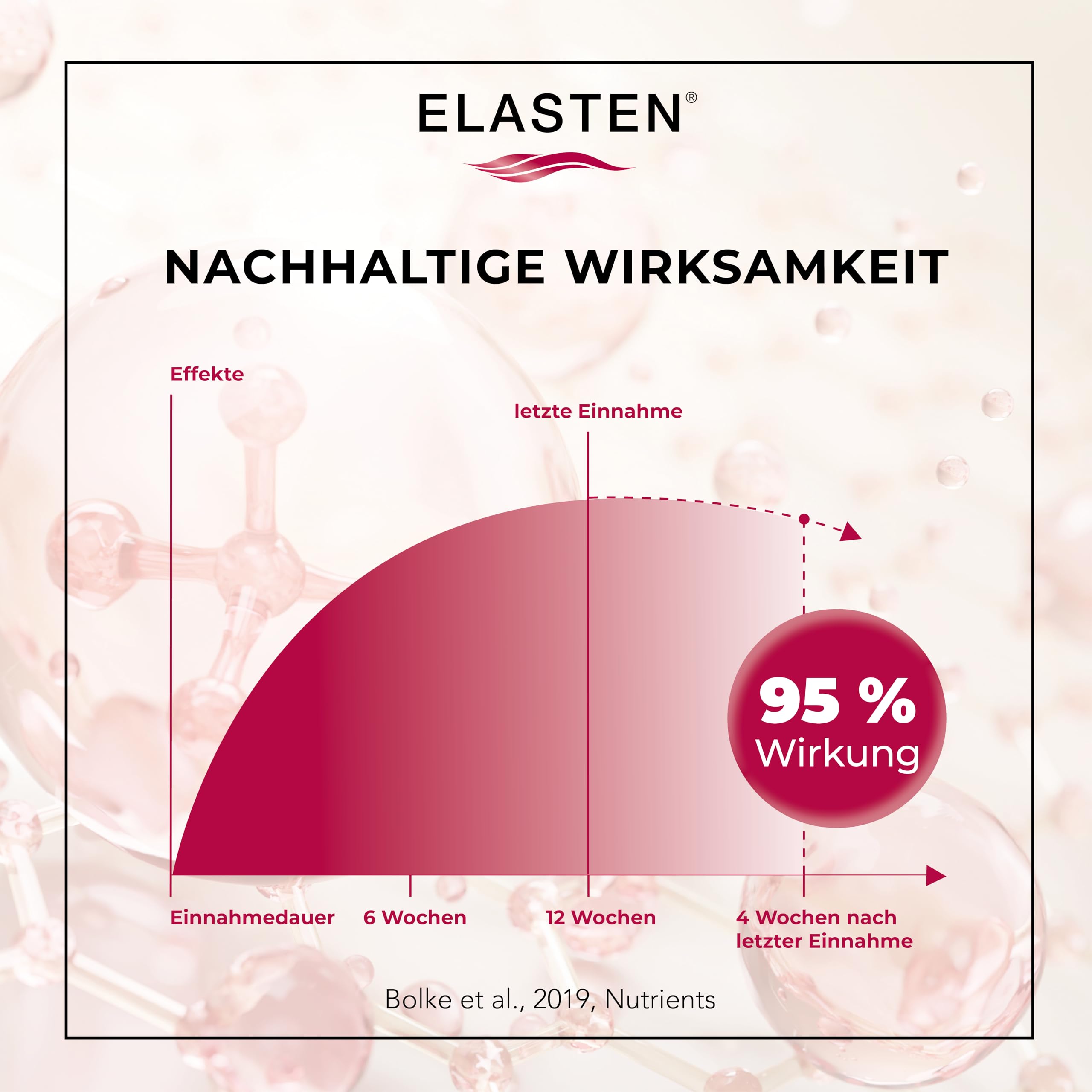 ELASTEN - Der studiengeprüfte Kollagen-Komplex für strahlende Haut von innen - Fältchen mildern - Bindegewebe stärken - 28 Trink-Kollagen-Ampullen à 25 ml