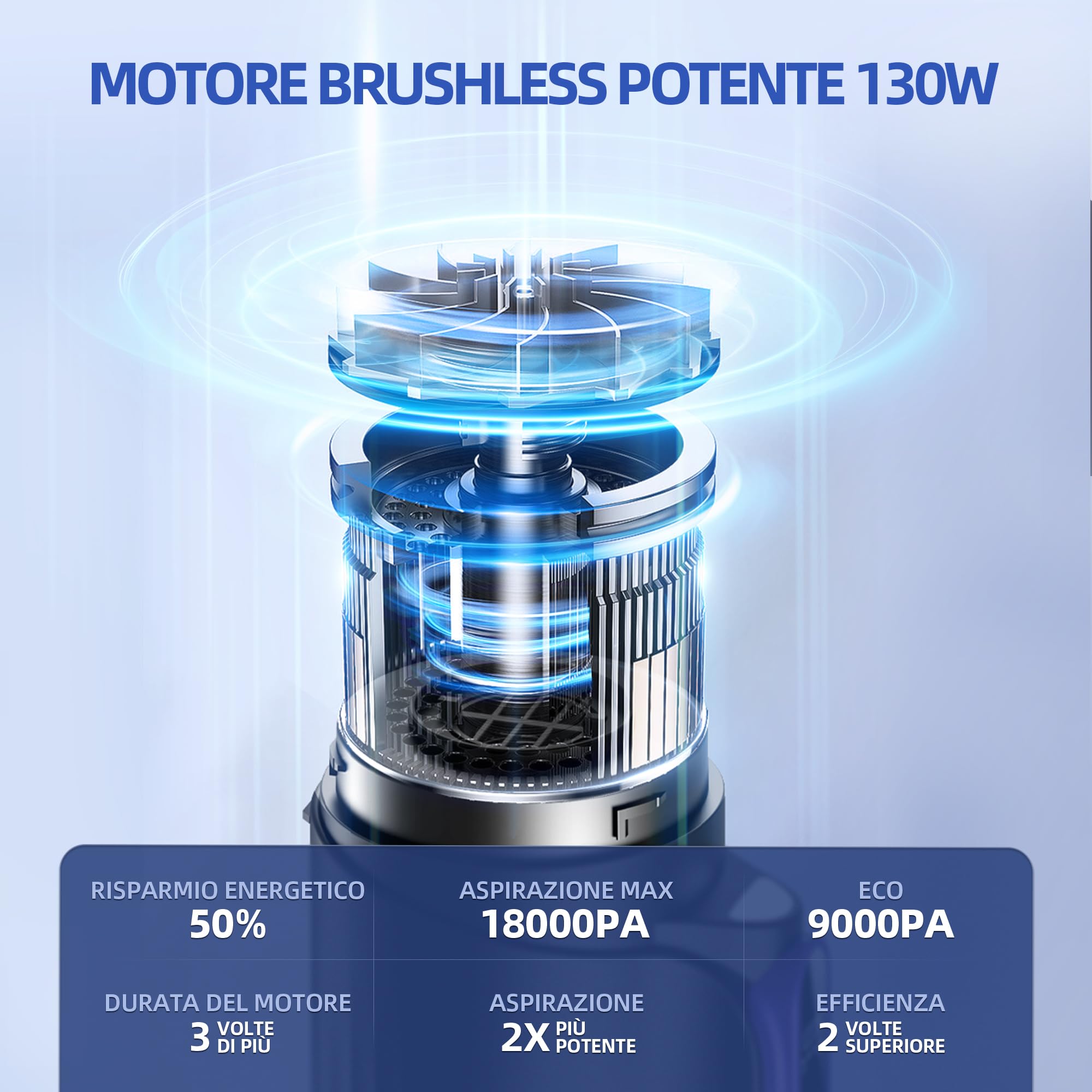 Aspirapolvere senza fili 18000Pa con luce LED, 2 in 1 aspiratore e soffiatore d'aria, motore brushless 130W, batteria 7800mAh, ricarica USB-C veloce, per auto, casa, peli animali, 7 accessori