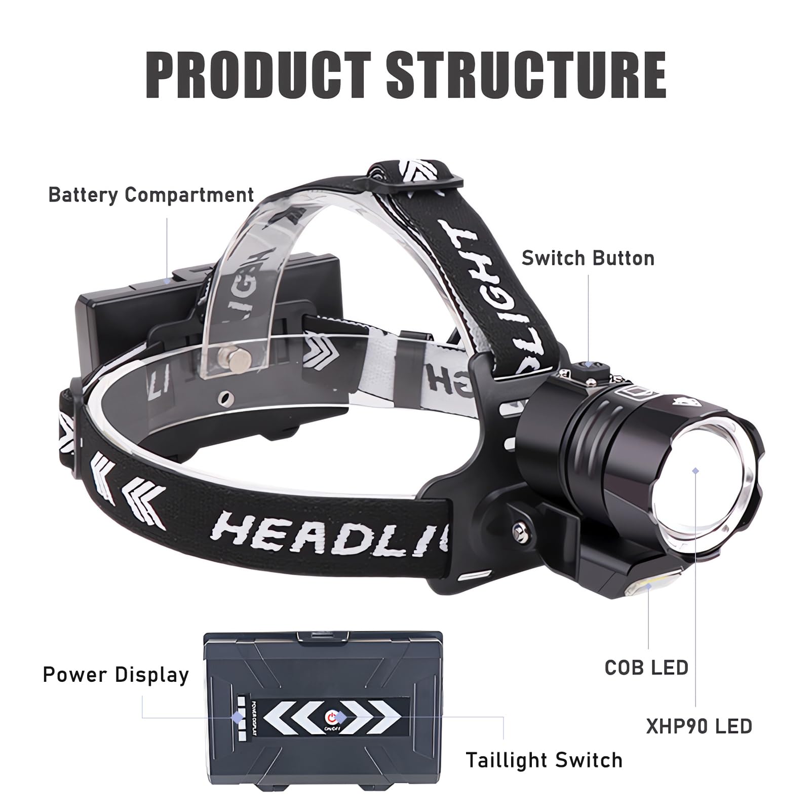 XLENTGEN Torcia Frontale LED XHP90 + COB, 20000 Lumens Lampade da testa Ricaricabile con 4 Modalità, Lampada Frontale Impermeabile Zoomabile per Campeggio, Lettura, Emergenza