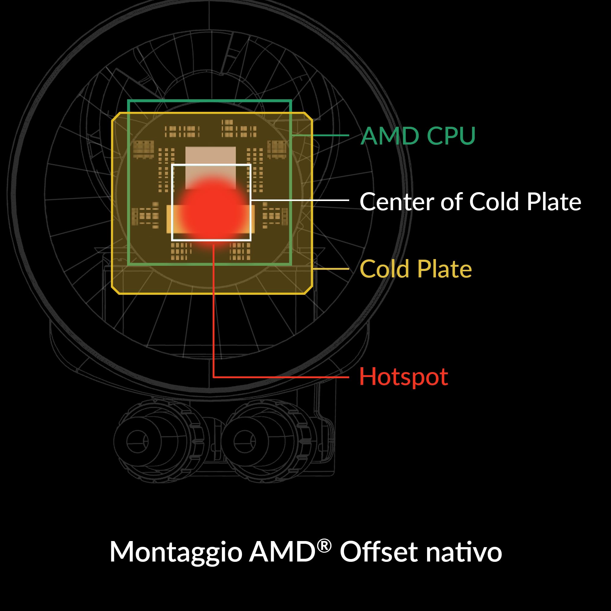 ARCTIC Liquid Freezer III 280 A-RGB (nero)- Sistema di raffreddamento ad acqua per PC, dissipatore a liquido All-in-One per CPU AIO, compatibile con Intel e compatibile con AMD, pompa efficiente