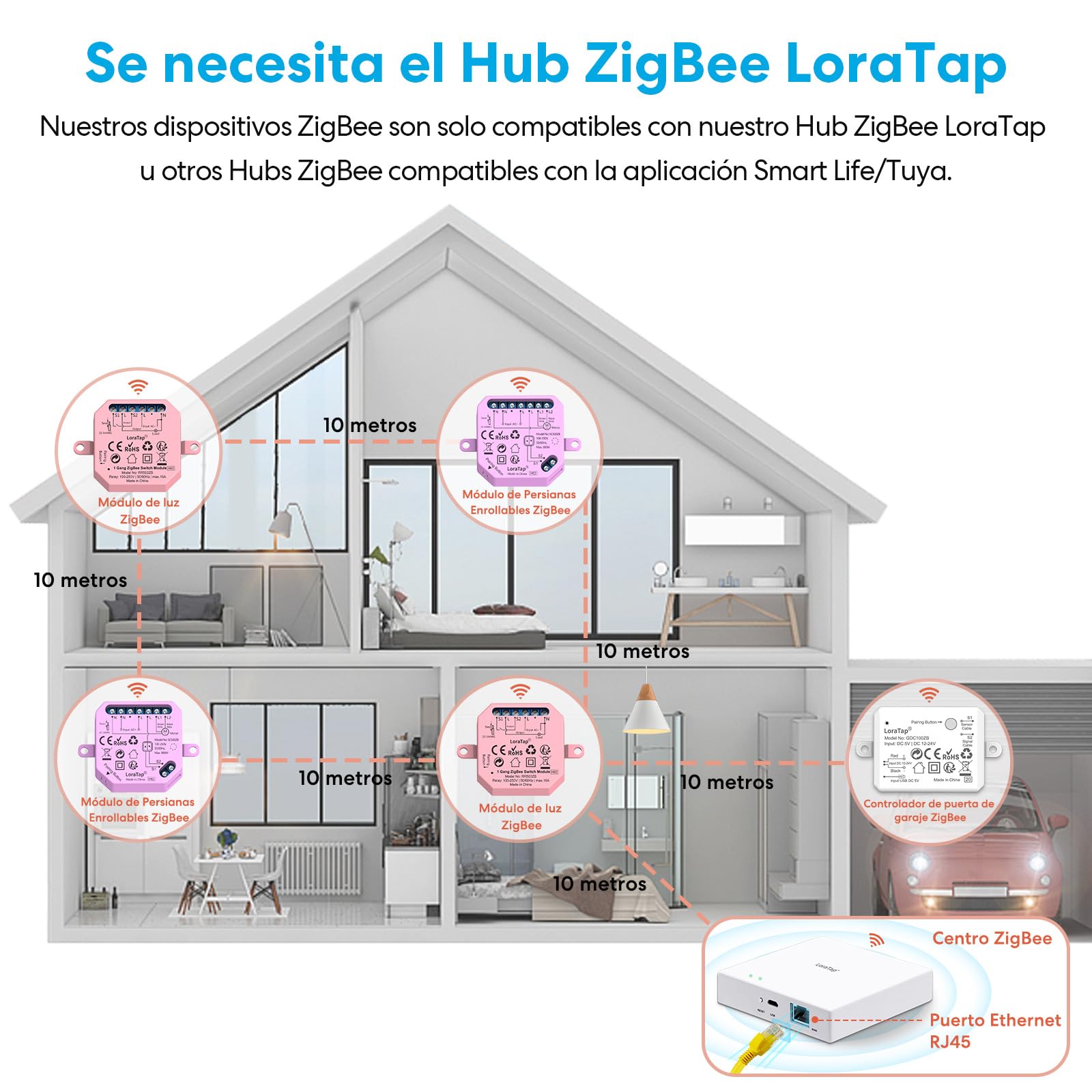 LoraTap ZigBee Smart Control de garaje | Módulo relé integrado con sensor Reed | USB 5V/DC 12-24V | Compatible con Tuya App/Alexa | Instalación de 15 minutos