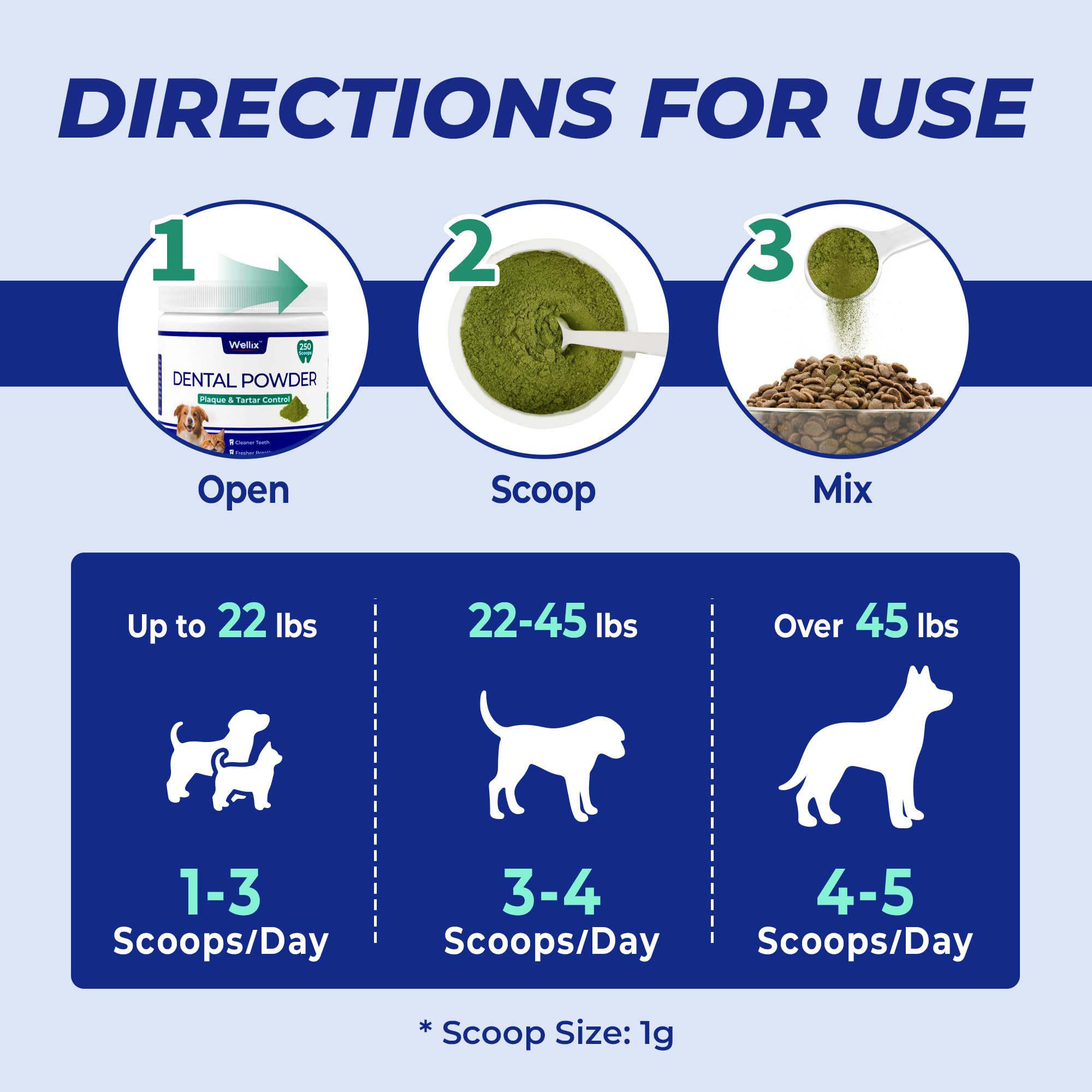 Wellix 8.82oz Dog Teeth Cleaning Powder - Dog Dental Care Powder and Cat Breath Freshener - Plaque and Tartar Remover with Enzymes & Mint for Dogs & Cats of All Ages and Breeds - image 6