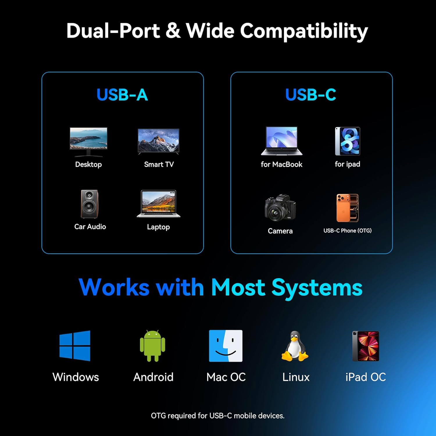 128GB USB C Flash Drive Dual USB 3.2 Gen 1/USB 3.1 Gen 1 Type C & USB A Thumb Drive up to 150MB/s 2-in-1 USB-C Memory Stick for iPhone 15/16/17, Android Phone, Tablet, MacBook, Computer (2 Pack)