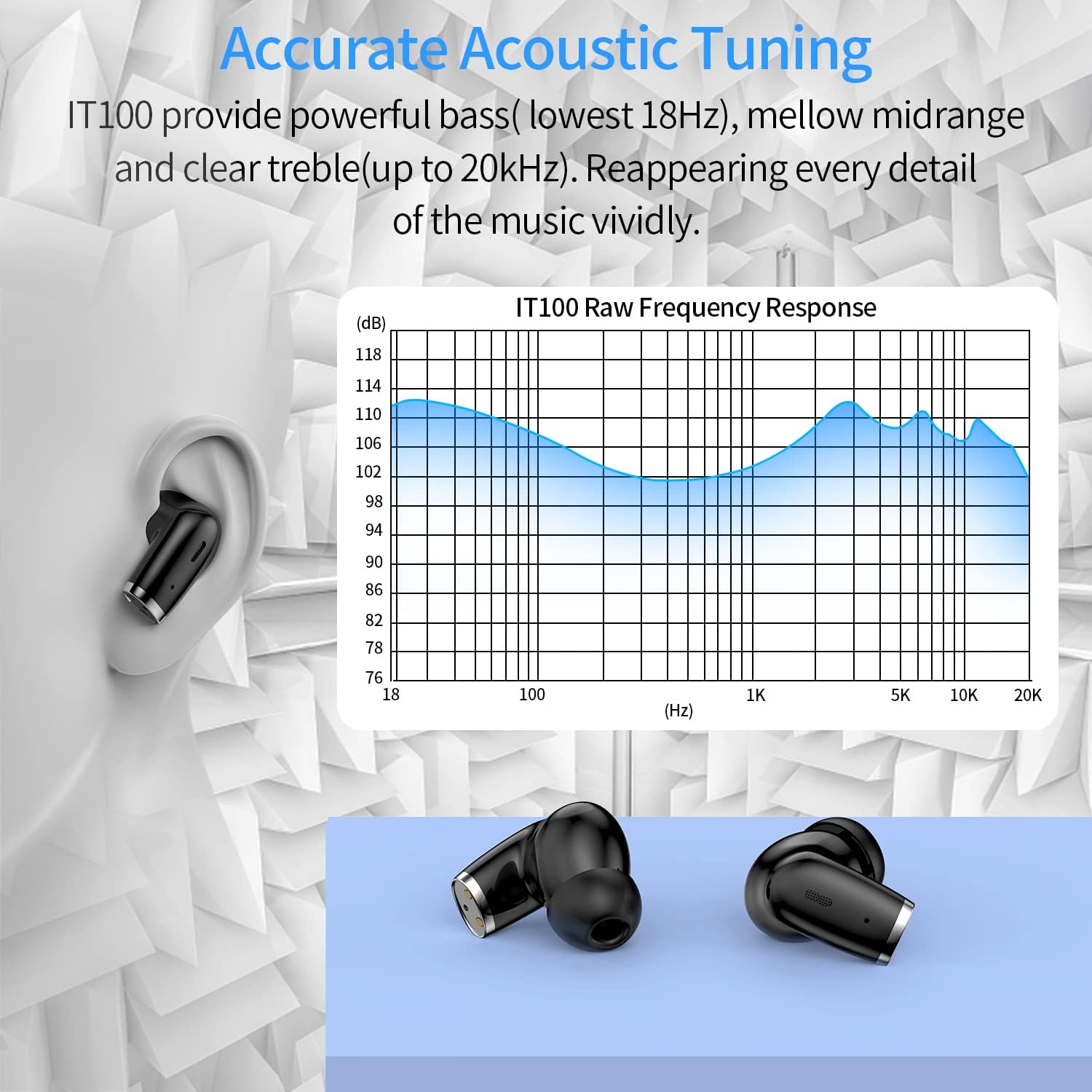 TSKIS True Wireless Earbuds Bluetooth 5.3 Built-in ENC Call Noise Cancelling Mic,48H Playtime IPX8 Waterproof Ear Buds Deep Bass Earphones in-Ear Stereo Headphones for Work,Sport (Black pro)