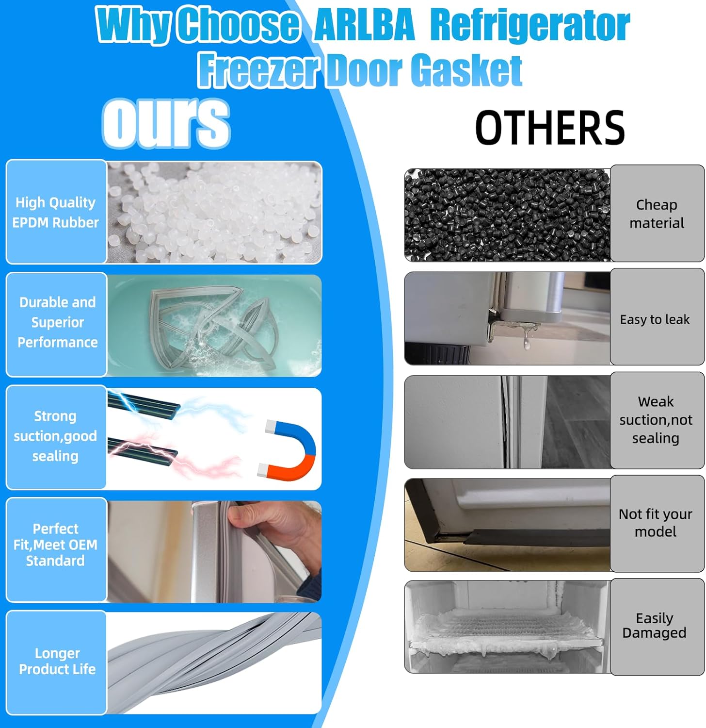 Upgraded 36.62"x17.13" WR14X10305 Refrigerator French Door Gasket Replacement Compatible with GE Refrigerator Door Gasket Refrigerator Seal 1557172 AP4485153 PS2371034 EAP2371034 Fridge Seal Gray