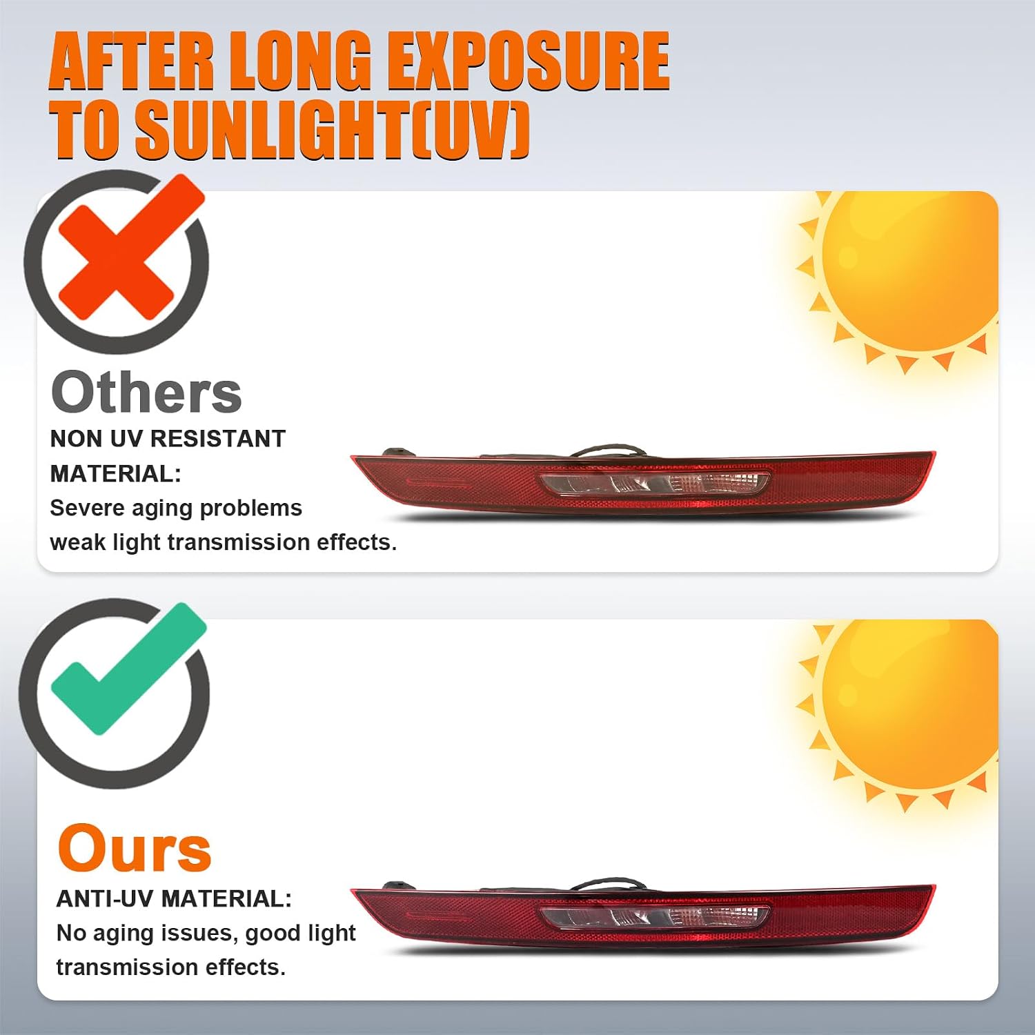 Rear Bumper Reflector Light Fit for 2014 2015 2016 2017 2018 2019 2020 2021 Porsche Macan, Halogen Red Rear Light for 95B945725AA 95B945725R (US version, 5 pins, Left Driver Side)