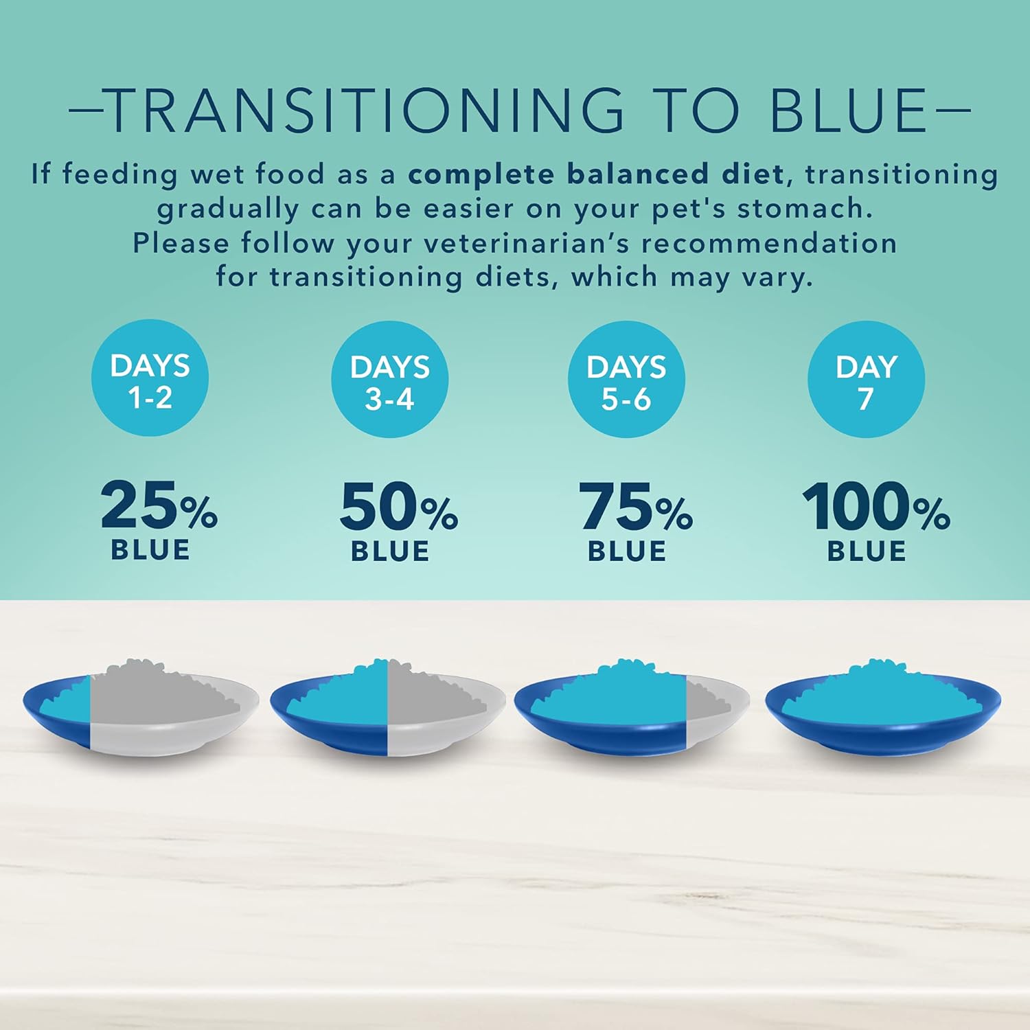 Blue Buffalo True Solutions Small & Mighty Natural Wet Food for Adult Small Breed Dogs, Chicken, 5.5-oz cans (24 Count) - Image 8