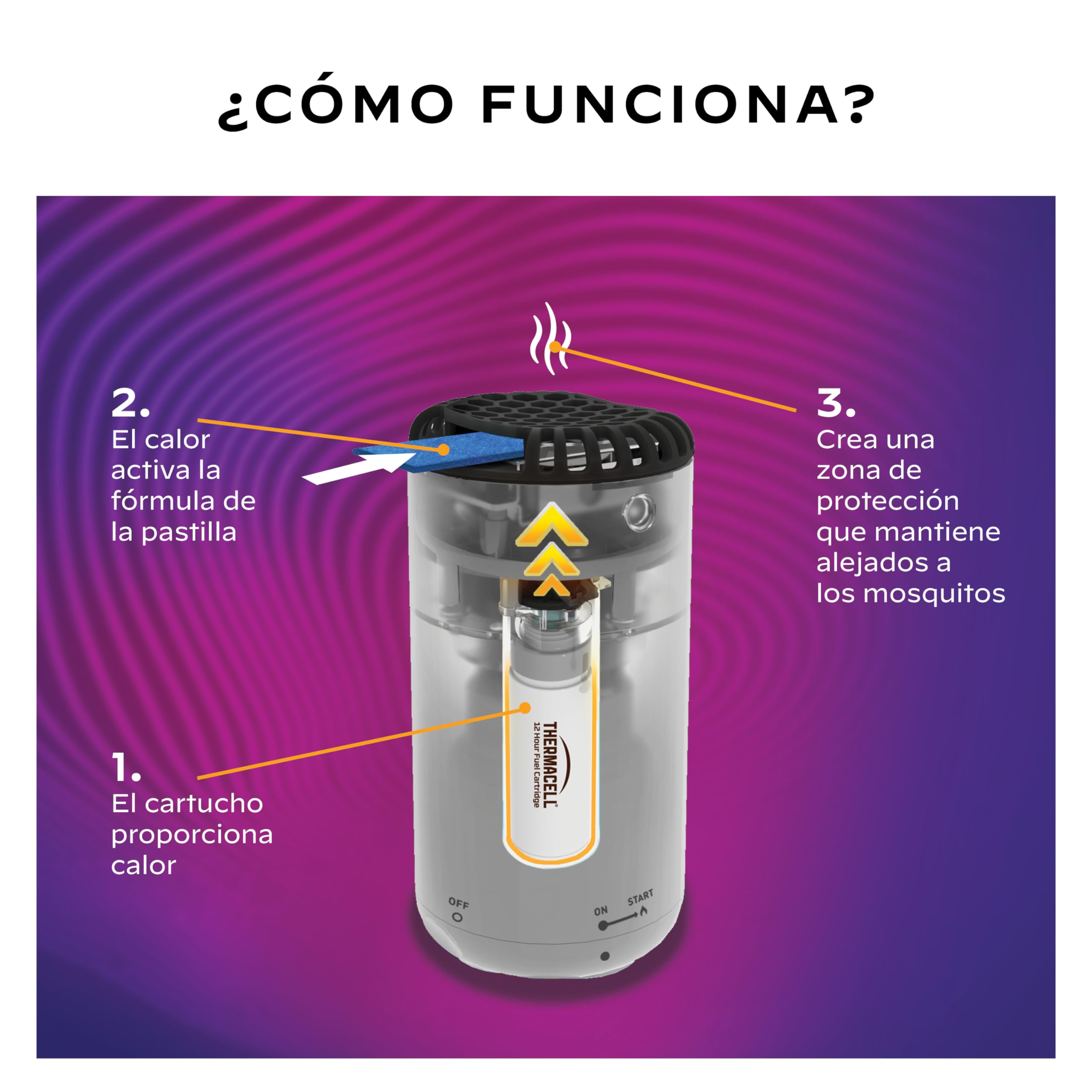ThermaCELL Difusor Antimosquitos, para Exteriores, Jardín y Patio, Protección Eficaz 20 m², Inodoro, Incluye Recambio de 12 Horas + 3 Pastillas, Navy (Paquete de 2)