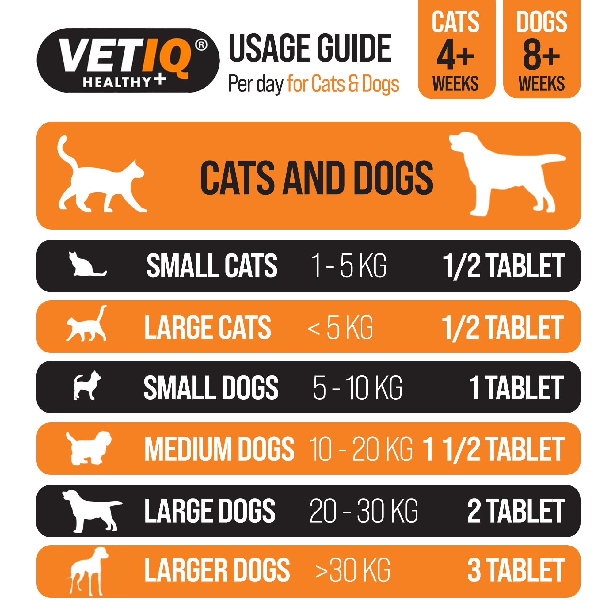 VETIQ Tabletas Flea-Guard para Gatos y Perros, un Repelente Natural Que Mantiene a Las Mascotas Libres de pulgas, garrapatas y Mosquitos, Contiene levadura, Zinc, vitaminas B y ajo, 90 tabletas