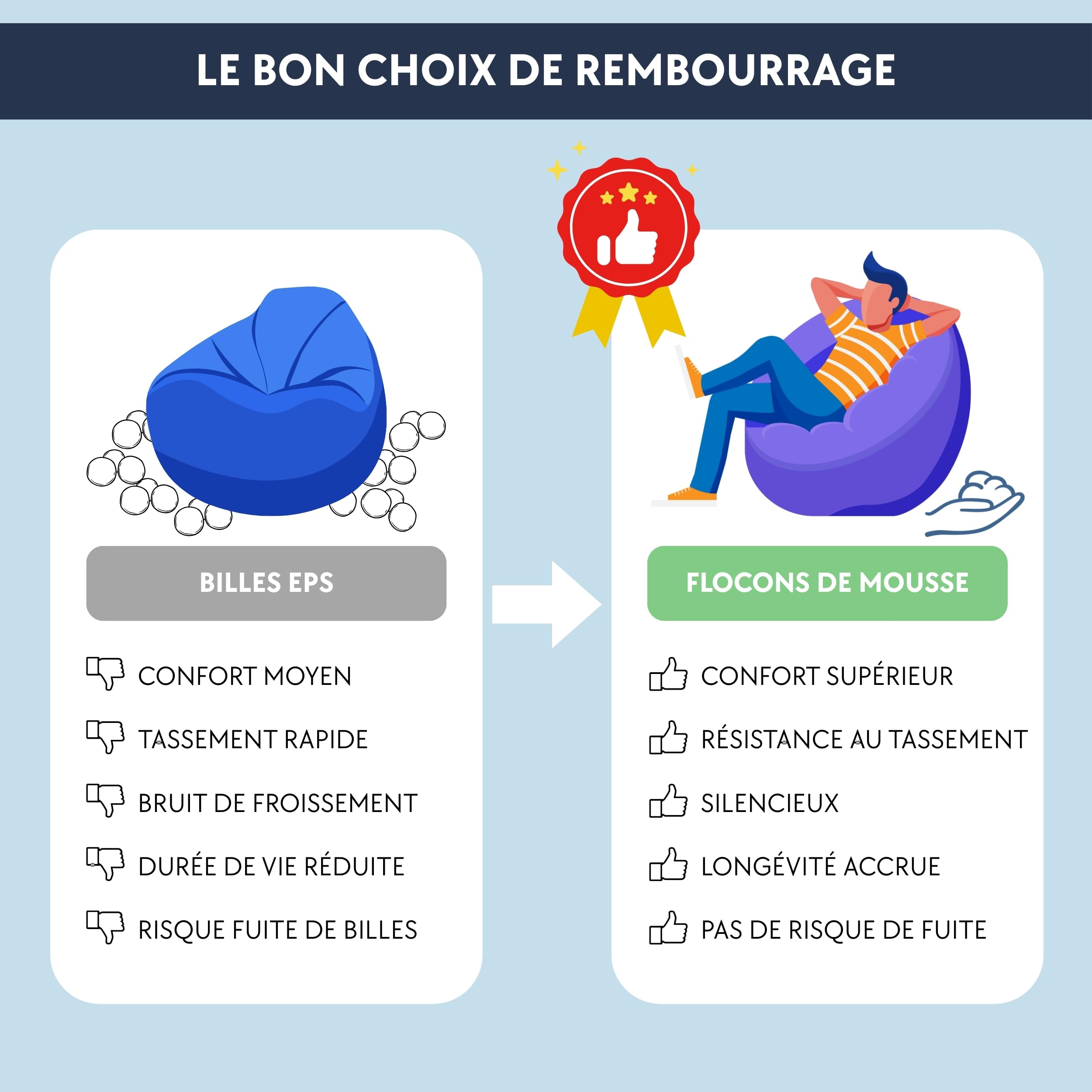bananair Pouf Géant XXL d’Intérieur en Velours Côtelé 180x140 cm - Doux, Confortable, Déhoussable - Généreusement Rembourré, Détente Totale - Gros Pouf Lit pour Salon, Chambre Ado, Gamer (Bleu Nuit)