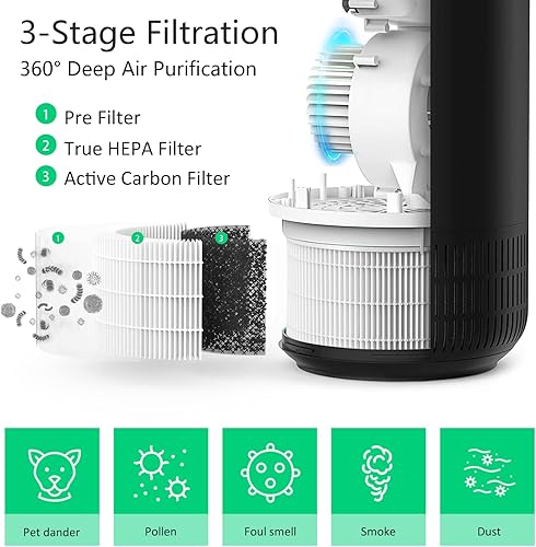 Miniatura 5 de Filtro de repuesto True HEPA para Afloia FilloHalo, también compatible con purificadores de aire Mooka Allo y Sterra Mars, filtración 3 en 1 H13