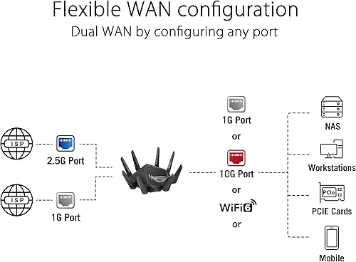 Miniatura 5 de ASUS Router para juegos ROG Rapture WiFi 6E (GT-AXE16000) - Banda cuádruple, listo para 6 GHz, puertos duales 10G, puerto WAN 2.5G, AiMesh (renovado)