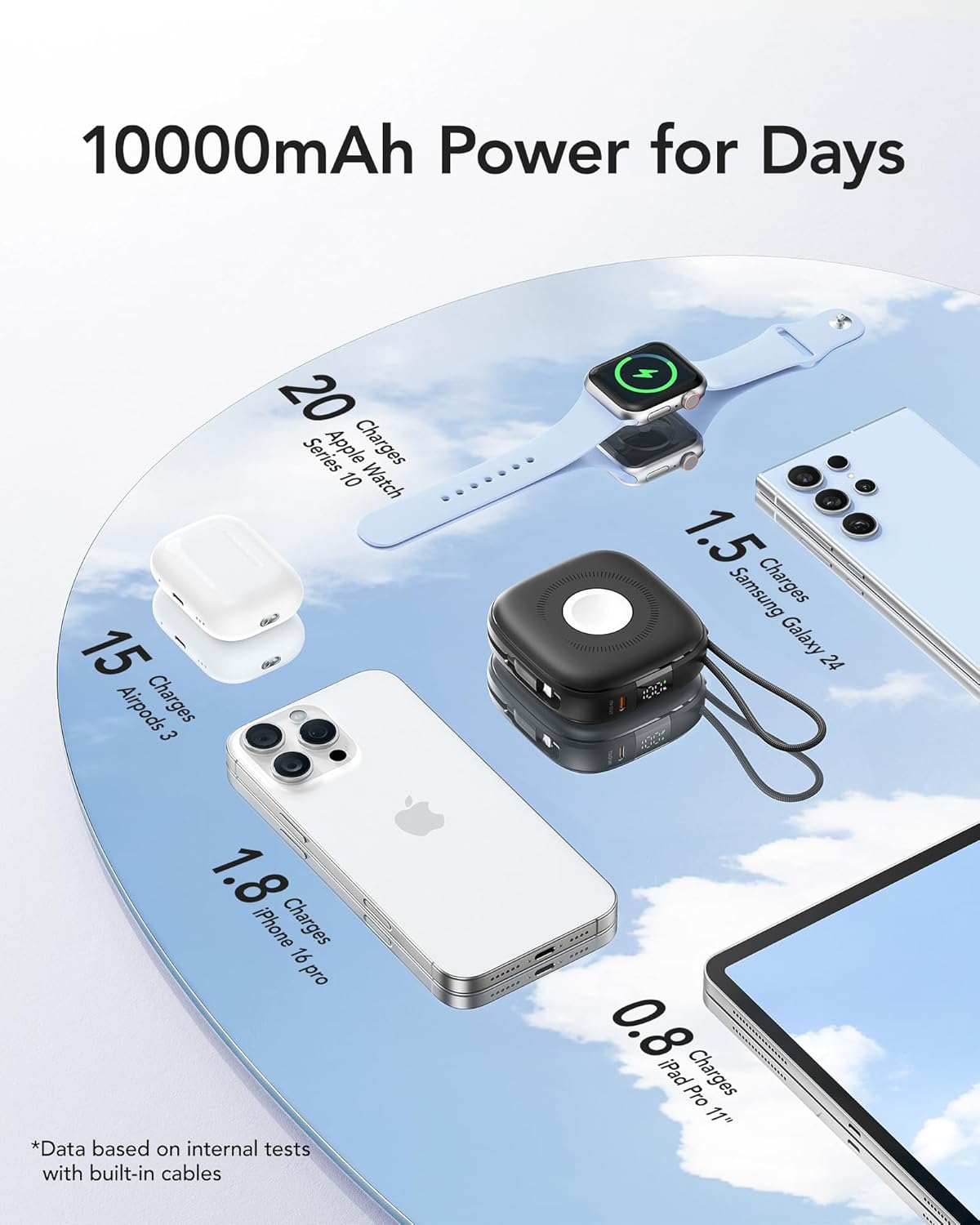 charmast Magnetic Portable Charger, 10000mAh Magnetic Power Bank Fast Charging, 20W Wireless 3 in 1 Battery Pack with Built-in USB C Cable for iPhone 16/15/14/13/12/Pro, AirPod, Apple Watch etc - Image 8