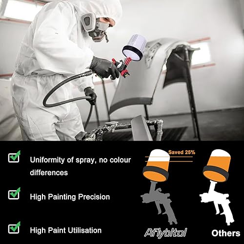 Miniatura 2 de Pistola rociadora HVLP con taza de mezcla de pintura rápida, kit de pistola de pintura para automóviles que contiene manómetro, boquilla de 1.3 mm,