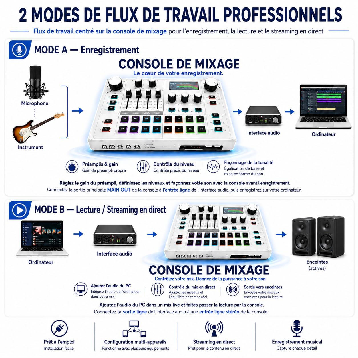 Mixeur audio USB pour podcasts et streaming, contrôleur audio DJ avec réduction du bruit, interface XLR, mixeur d'enregistrement en direct
