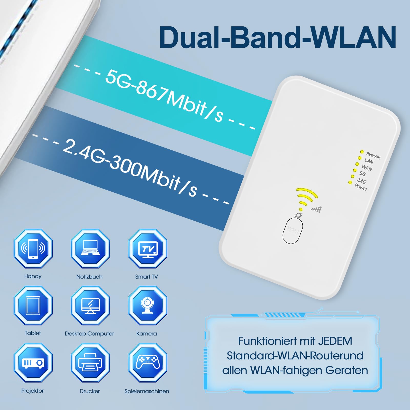 2026 Neuestes-Repeater-1200Mbit/s WLAN Verstärker,Dual-Band WiFi Verstärker | WiFi Booster mit Repeater/Router/AP Modus,Einfache Einrichtung,Wlan Extender mit LAN/WAN Port,Outdoor Wlan Verstärker/Repeat