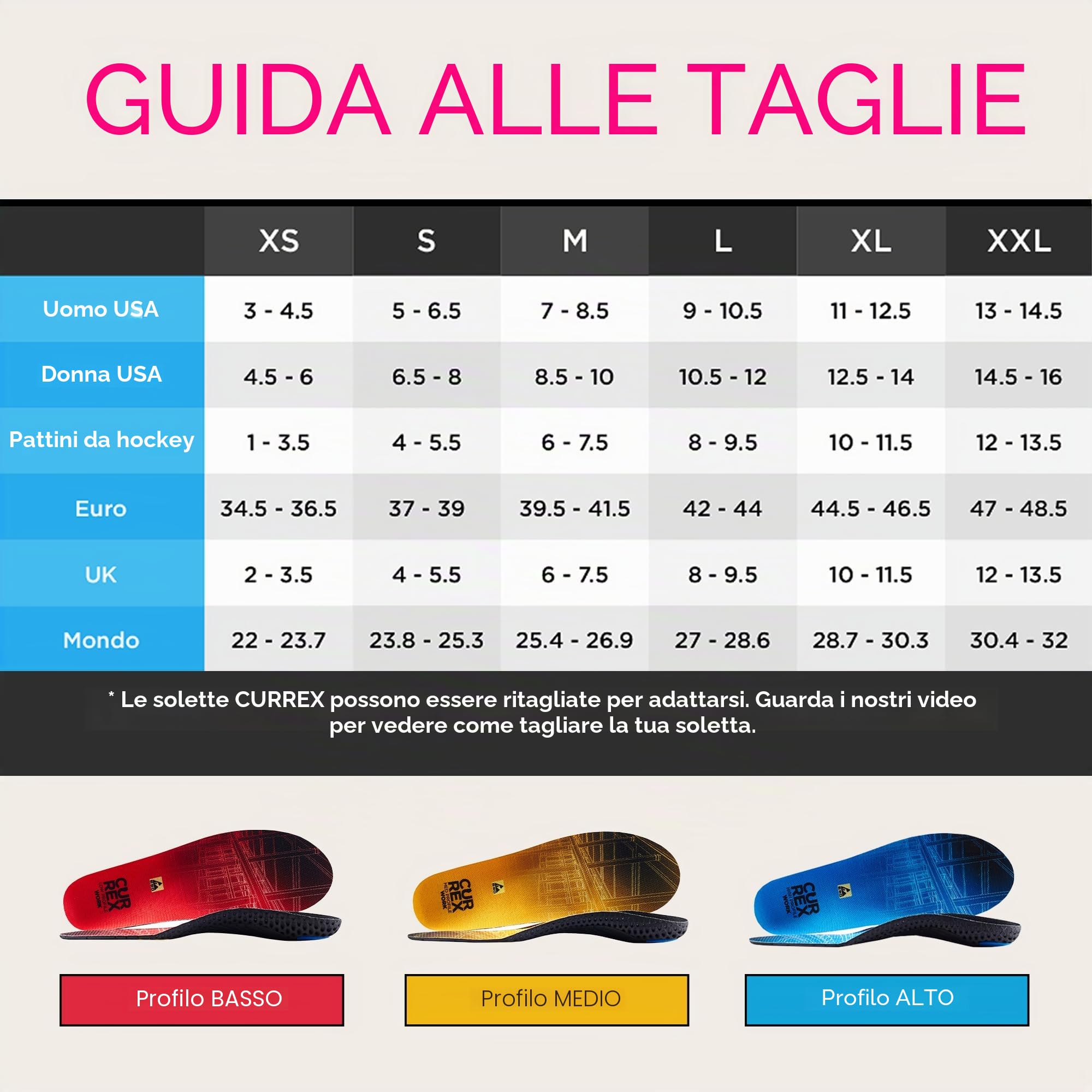 Currex Sottopiede WorkPro per scarpe da lavoro - Aggiorna le tue scarpe di sicurezza