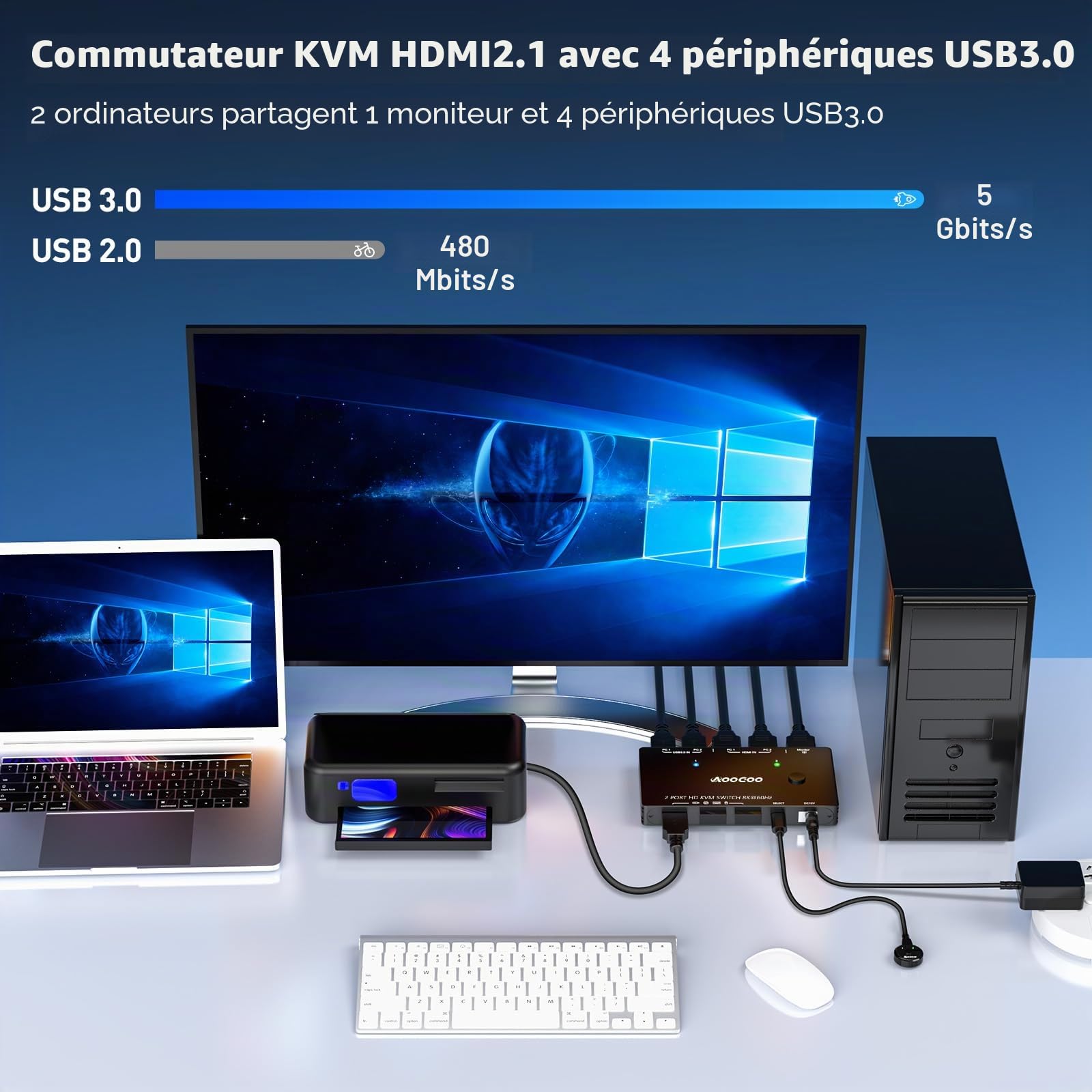 Commutateur KVM HDMI 2.1 8K à 60 Hz, commutateur KVM pour 2 PC et 1 écran avec port USB 3.0, télécommande filaire, câble USB 3.0 inclus