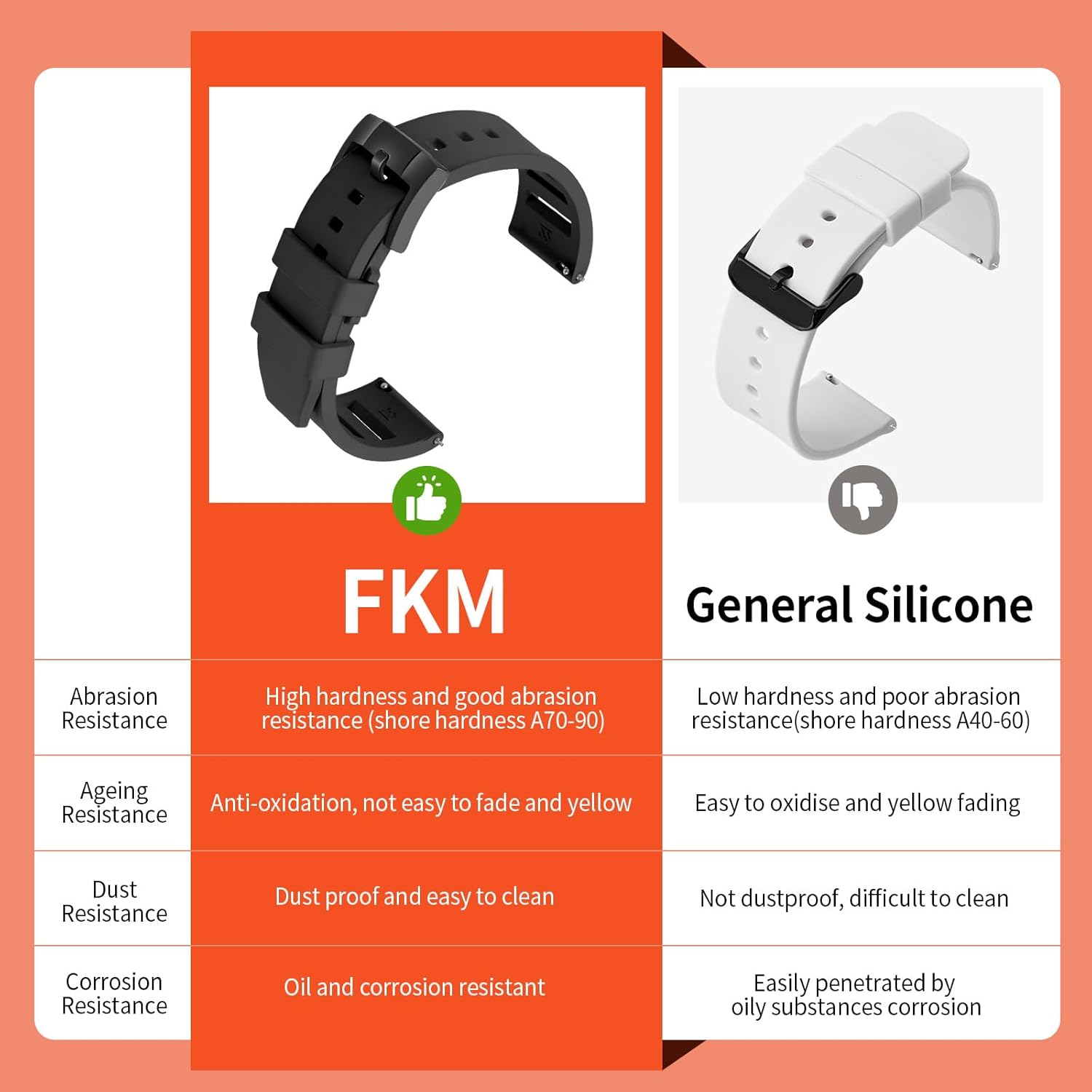 ULLCHRO Quick Release FKM Rubber Watch Bands Fluororubber Watch Band Replacement Strap for Men Women Soft Breathable Diving Strap with Black Buckle 19mm 20mm 21mm 22mm 24mm - Image 3