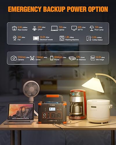 Miniatura 35 de Estación de energía portátil de 2400 W, 1843 Wh, generador solar para exteriores con 2400 W (pico de 4800 W) 4 salidas de CA, batería de reserva