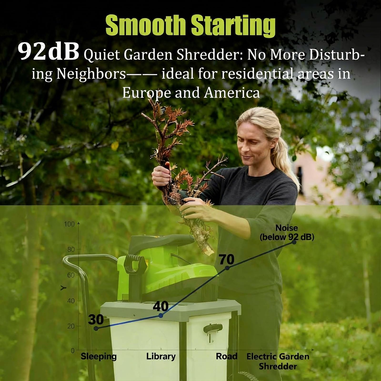 Trituradora De Jardín Eléctrica 2800W, Capacidad De Corte 45mm, Astilladora Con Contenedor Extraíble 60L, Cuchillas De Acero Reversibles, Trituradora Silenciosa Para Compost & Paisajismo