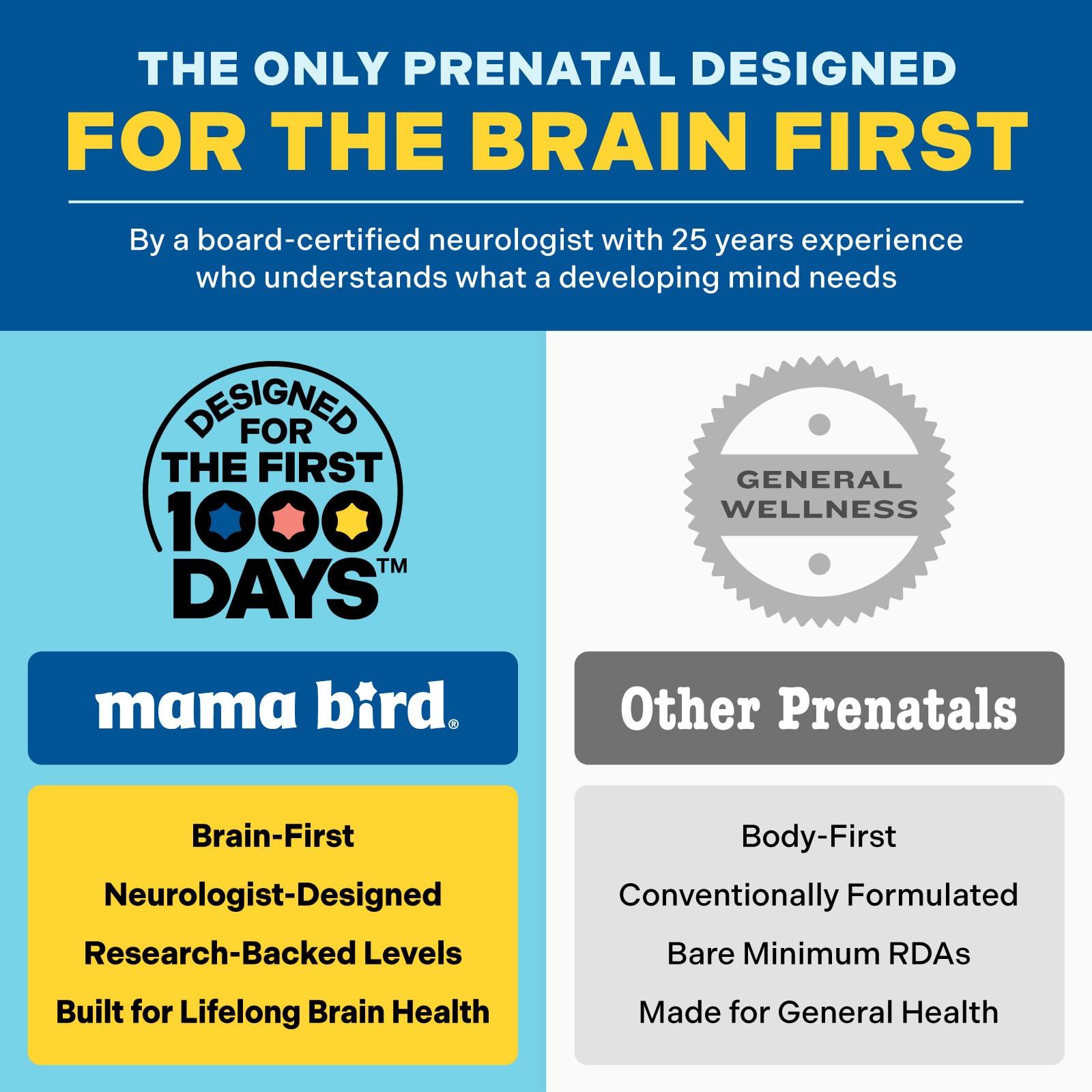 Mama Bird - Prenatal Multi+ (30 Servings) Prenatal Vitamins for Women - 30+ Essential Nutrients, Baby Brain Health - Methylfolate & Probiotics, Methylated Multivitamin - Vegan, Gluten Free, Non GMO — Amazon image 5