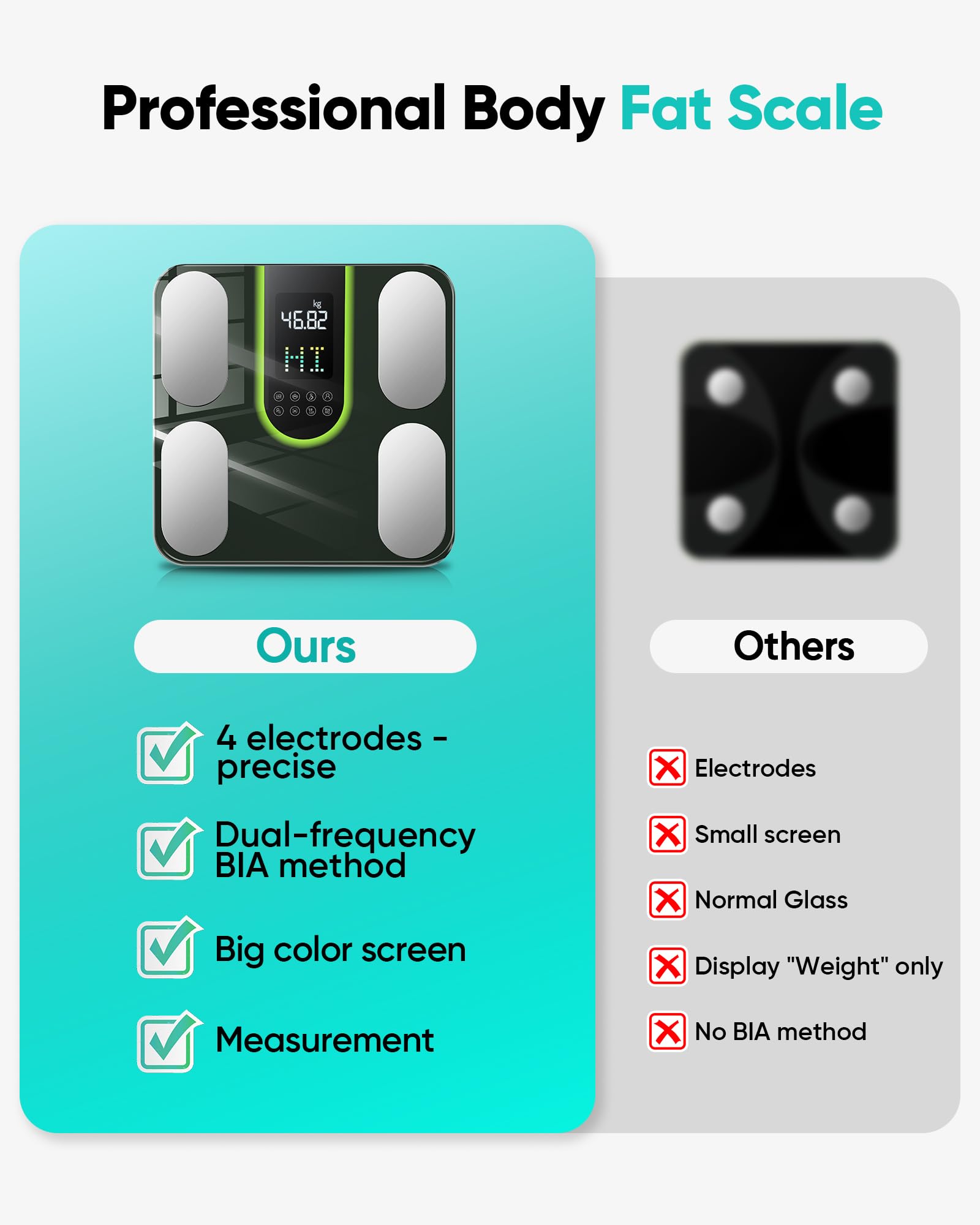 bilancia pesapersone digitale, bilancia impedenziometrica, Fino a 180 kg, bilancia pesapersone professionale, bilancia intelligente di 20 Misurazioni, BMI, Massa Muscolare, Ossea, Proteine,LED Display