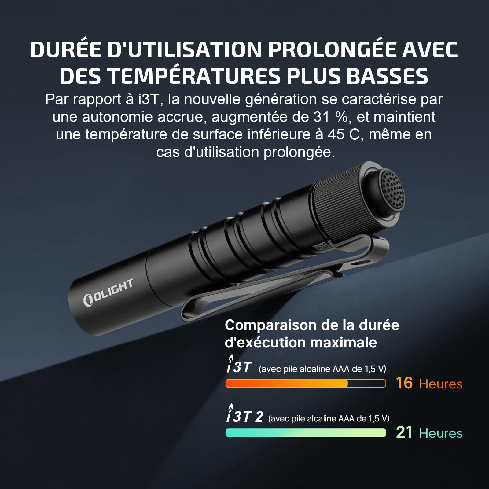 OLIGHT I3T 2 EOS Mini Lampe de Poche EDC à LED 300 Lumens Portée 80m Étanche IPX12 Pile AAA avec Interrupteur arrière pour Le Camping, La Chasse, L'outdoor et Les Urgences