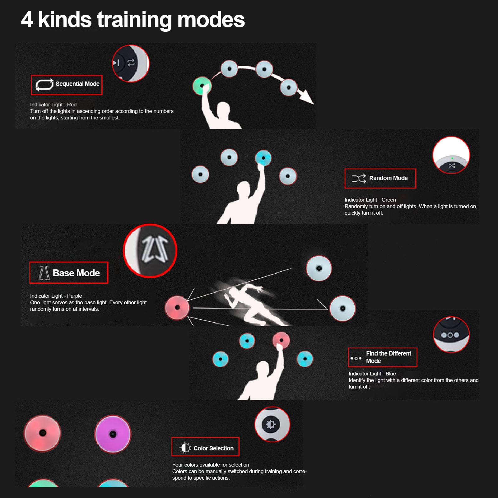 Kit D'éclairage Intelligent D'entraînement d'agilité, Entraîneur de Lumières de Sport, 4 Modes D'entraînement et Télécommande Intelligente pour Le Football, Le Tennis, Le