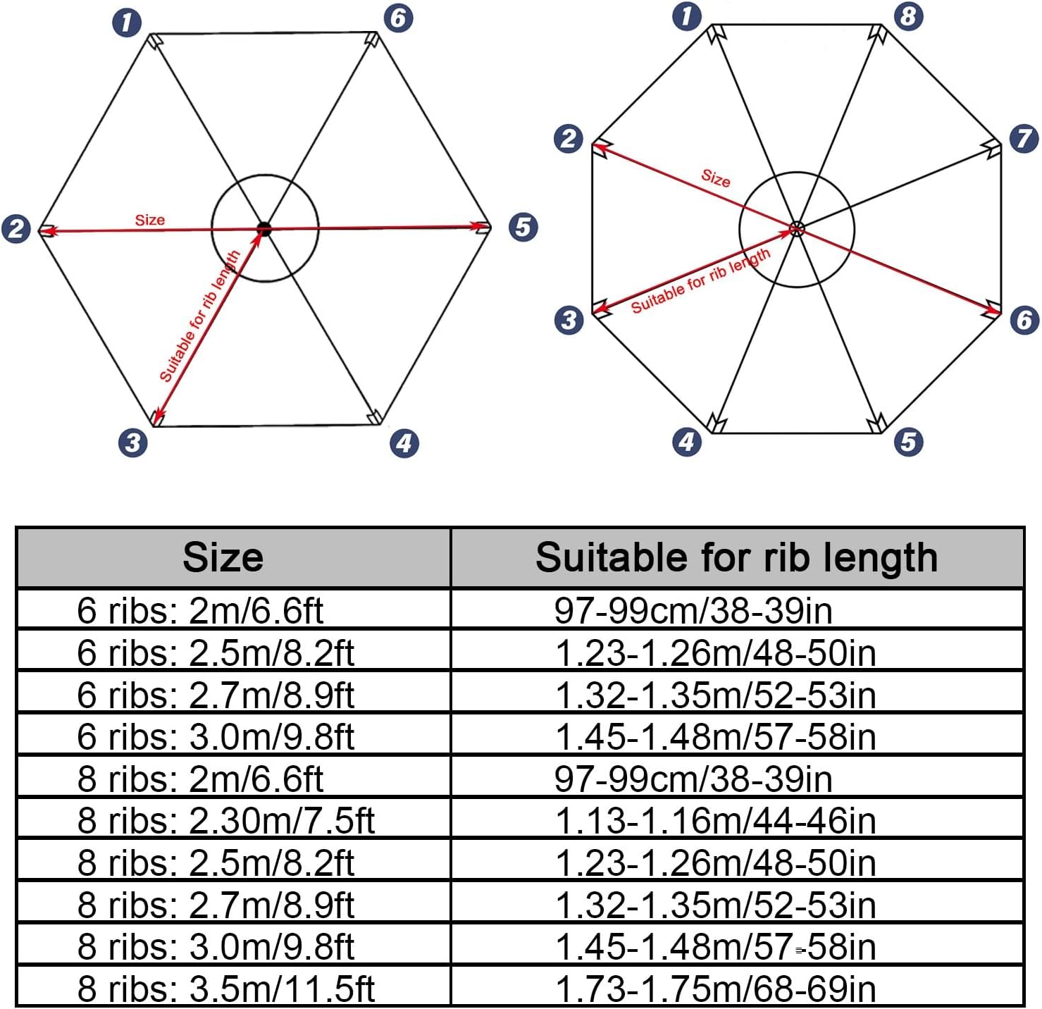6.6/7.5/8.2/8.9/9.8/11.5Ft Patio Umbrella Replacement Canopy, Umbrella Canopy Replacement, UV Protection Replacement Parasol Fabric Cover, 6/8 Ribs Umbrella Canopy Replacement
