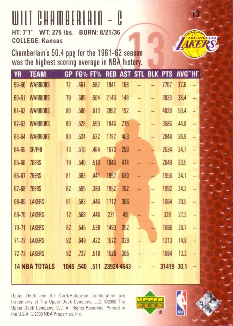 Amazon.com: 1999-00 Upper Deck NBA Legends #13 Wilt Chamberlain