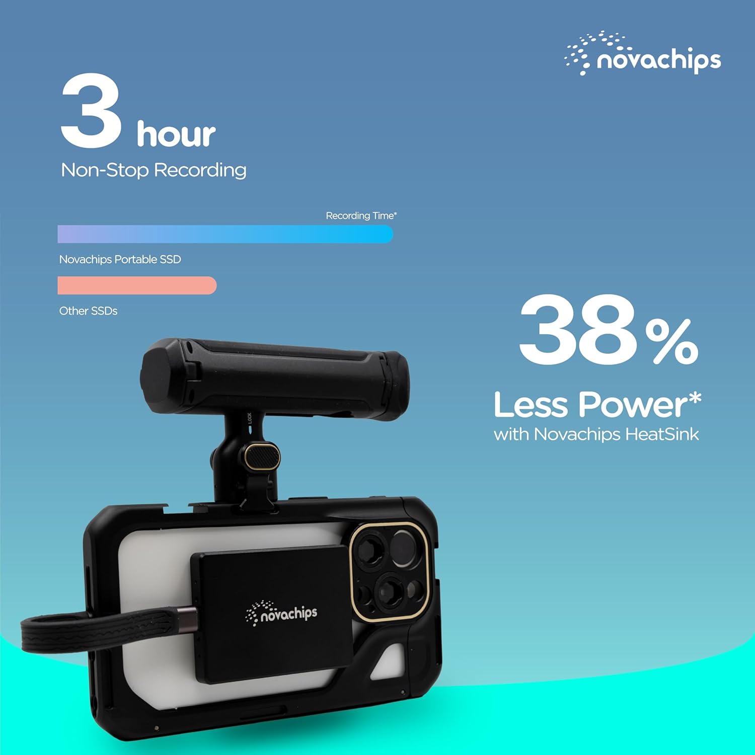 Express 1TB Portable SSD (20Gbps, USB 3.2) Magsafe-Compatible with Magsafe, iPhone 16/15 Series, Smartphones, Cameras, Desktops, Laptops