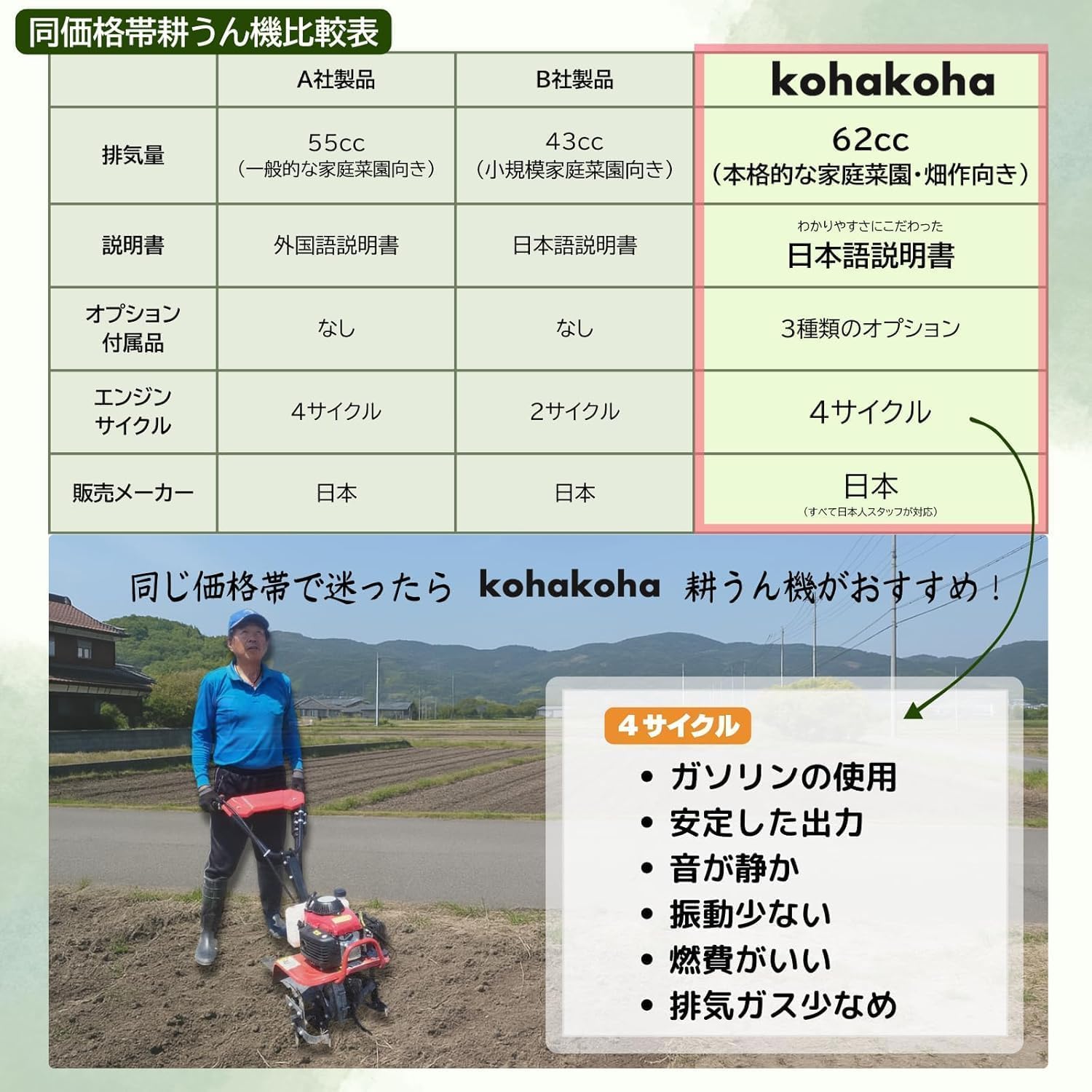 Amazon | kohakoha耕うん機 (耕うん機本体) | 耕うん機