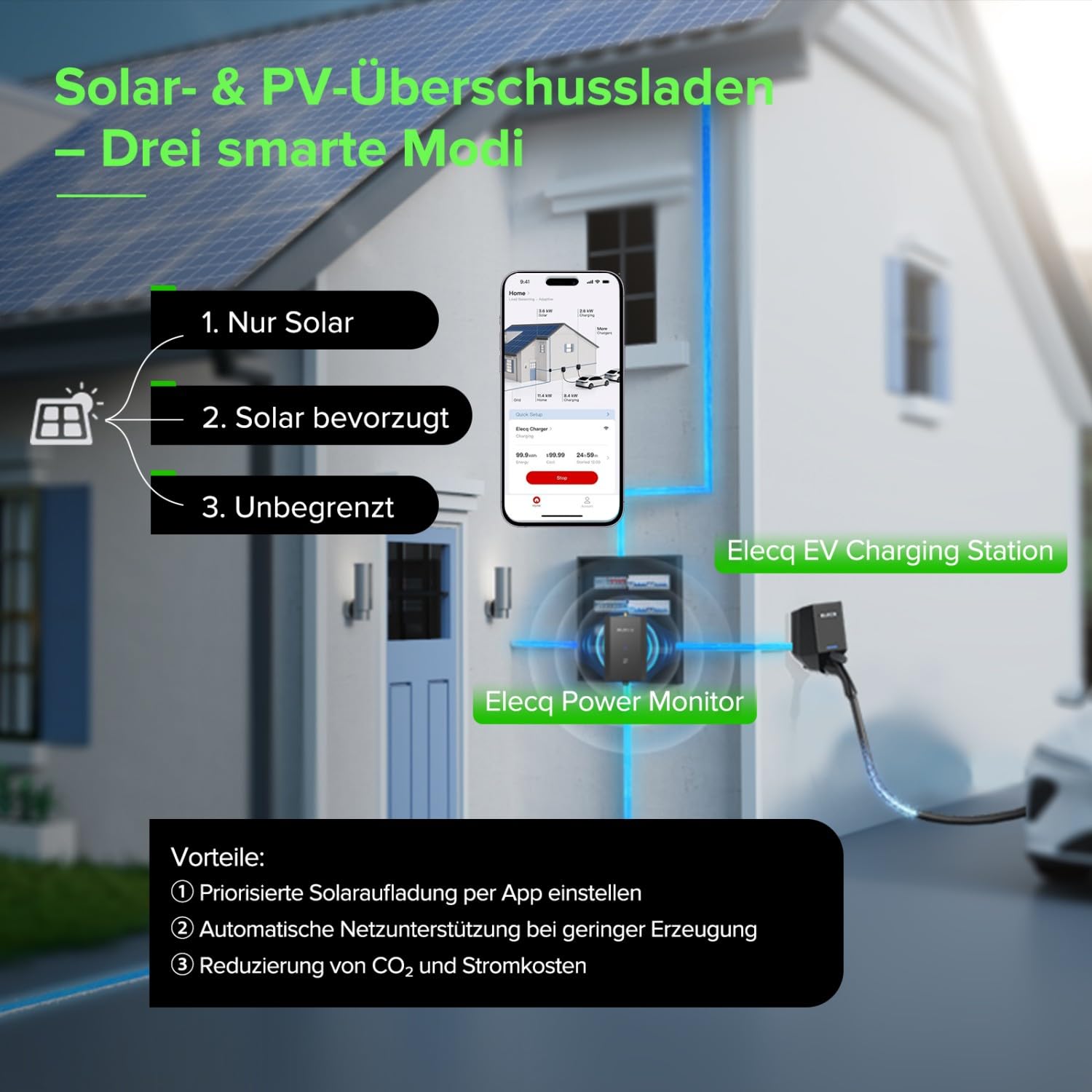Power Monitor mit 6 Stromwandlern | für einphasige und dreiphasige Systeme | Ermöglicht PV-Solaraufladung und aktives Lastmanagement | Funktioniert Home Wallbox-Ladestation