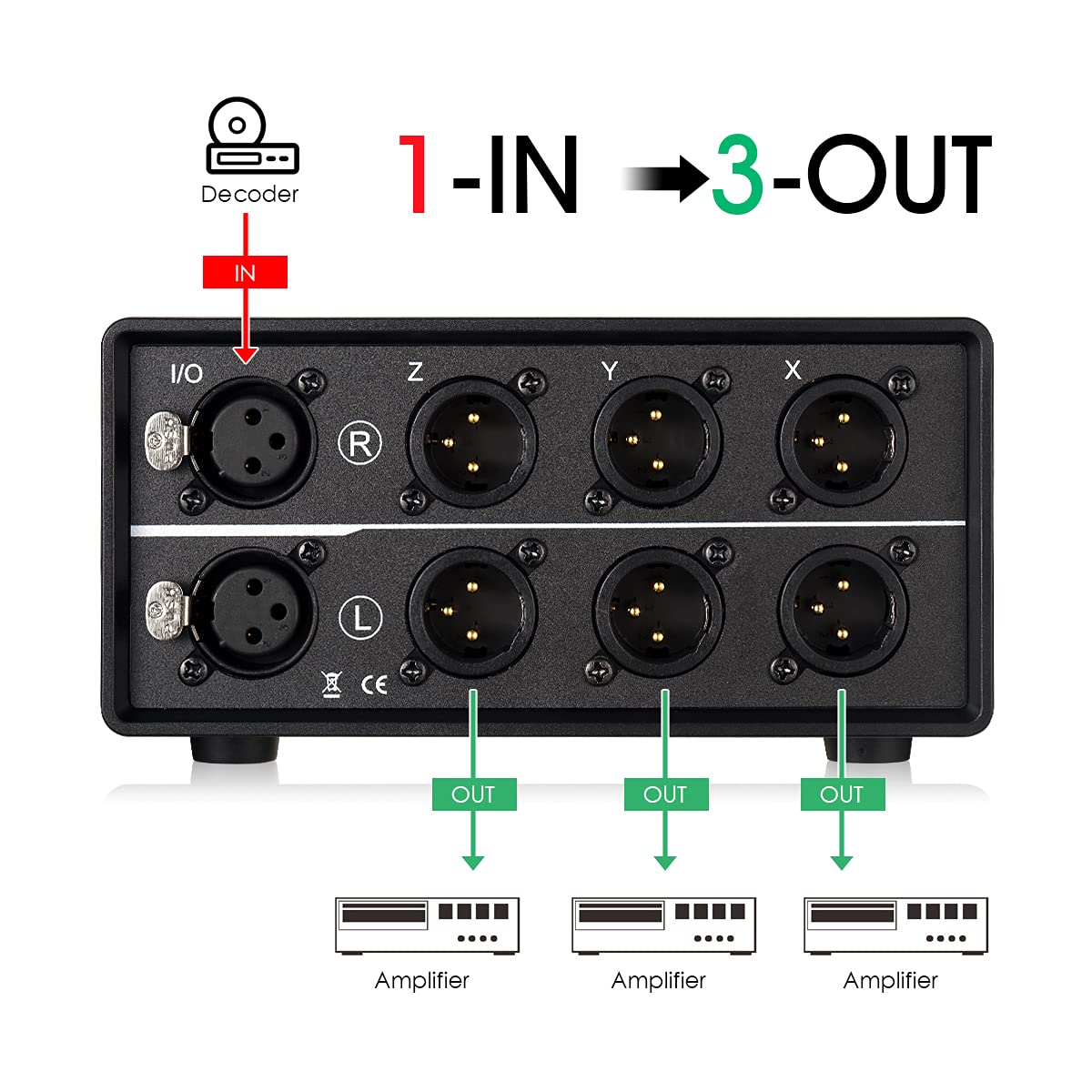 DoukAudio XLR - Conmutador de audio 1 en 3 salidas: Selector pasivo equilibrado estéreo para comparación de múltiples fuentes, aluminio blindado chapado en oro, estudio HiFi Audiófilo