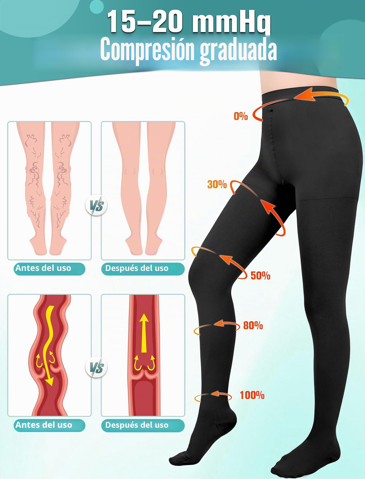 Medias médicas de compresión para mujer y hombre, largas, 15-20 mmHg, clase I, medias de compresión graduadas, medias de apoyo, dedos cerrados para embarazo, varices, edema