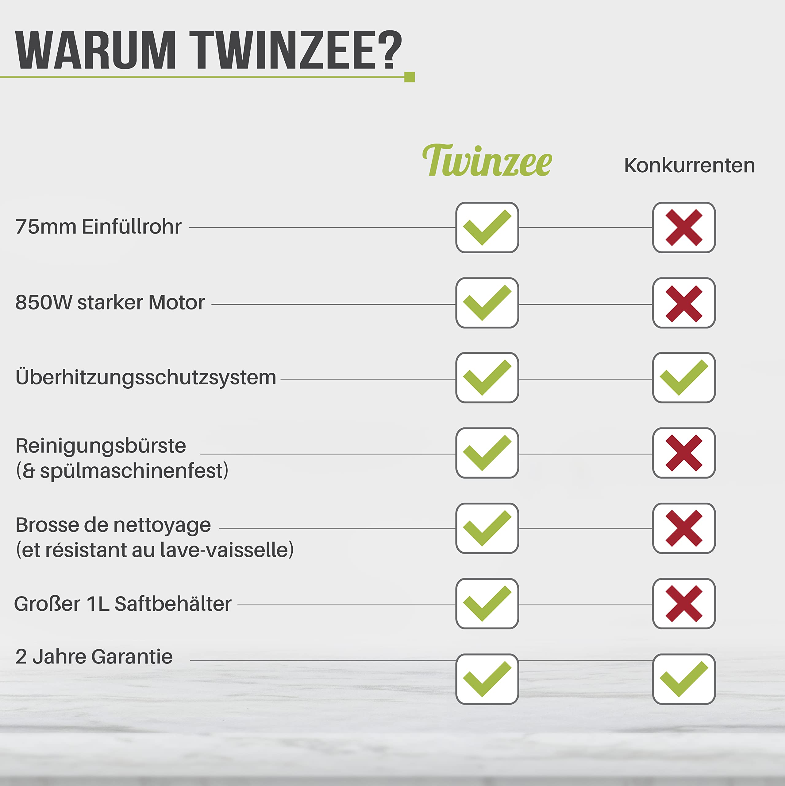 Twinzee Entsafter Gemüse Und Obst - 850W Zentrifugalentsafter - 2 Geschwindigkeitsstufen, Großer Einfüllschacht, Anti-Rutsch-Füße- Saftpresse Elektrisch, hochwertigen für gesunde ernährung