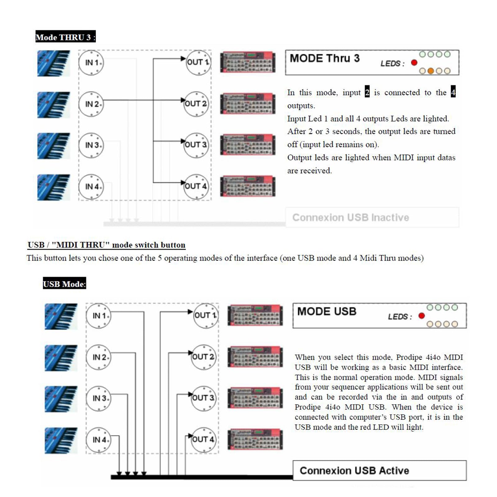 Controlador USB 4 en 4 Divisor de Salida para conexión de múltiples Dispositivos Diseño Plug and Play Construcción de Dispositivo de Estudio en casa