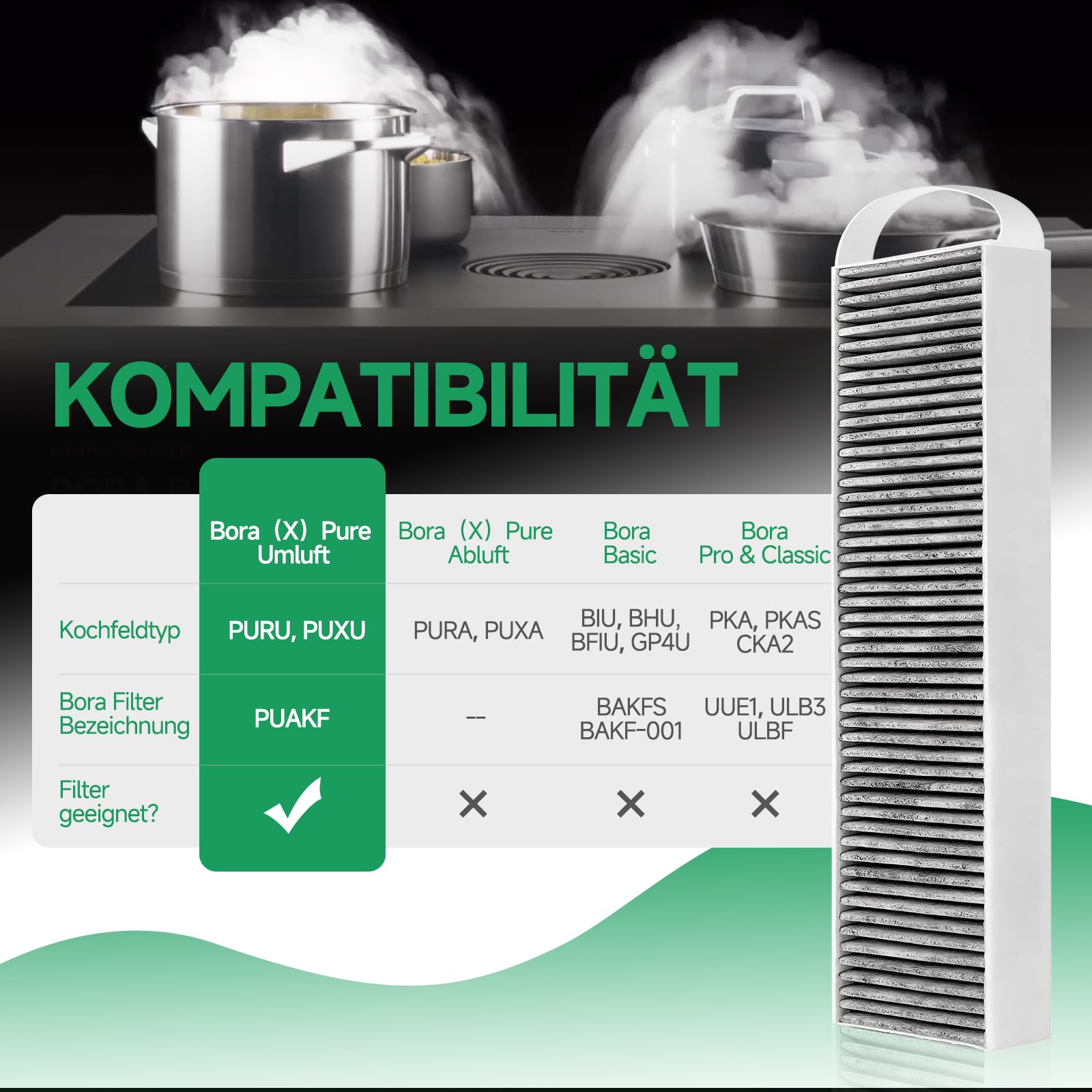 2 Aktivkohlefilter für Bora Pure PUAKF und Bora X Pure (PUXU), PUAKF Filter | Hochwertiger Kohlefilter für Ihr PURU oder PUXU Kochfeld mit Umluft Kochfeldabzug Dunstabzug Ersatzfilter (2 Stück)