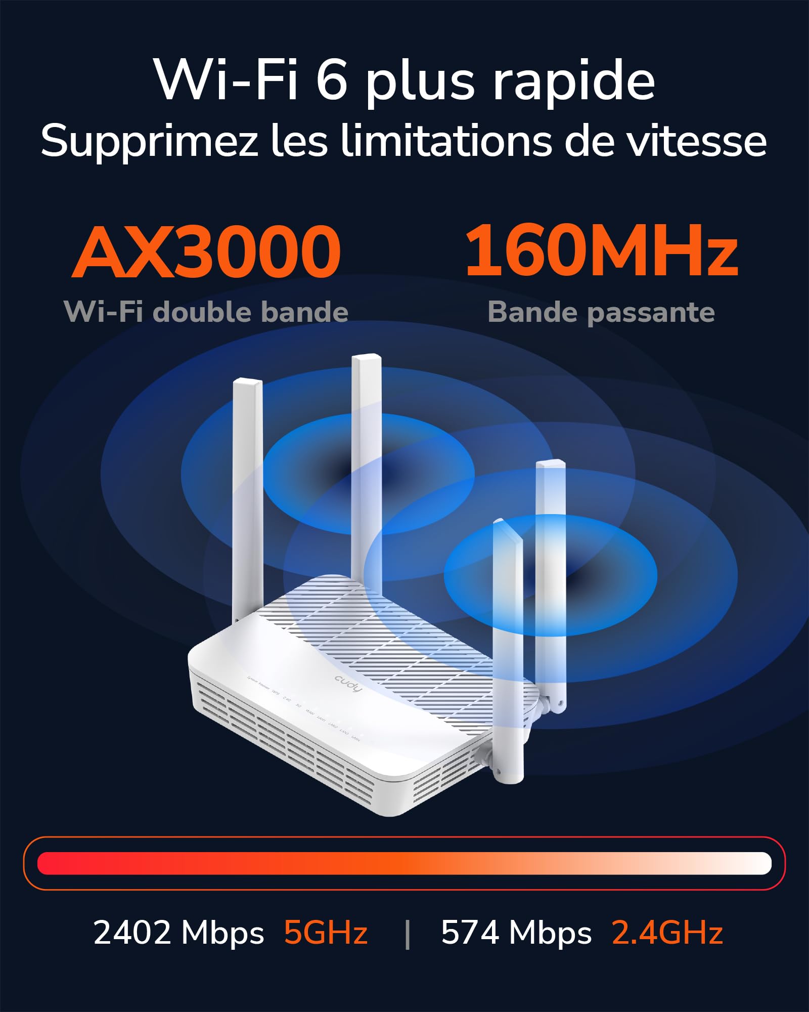 Cudy Routeur AX3000 WiFi 6 2,5G alimenté par PoE avec Port USB, routeur VPN Double Bande, MU-MIMO, WireGuard, Compatible Cudy Mesh, contrôle Via Application, WR3000P