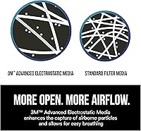 Vista 4 de 3M mascarilla para polvo de panel de yeso
