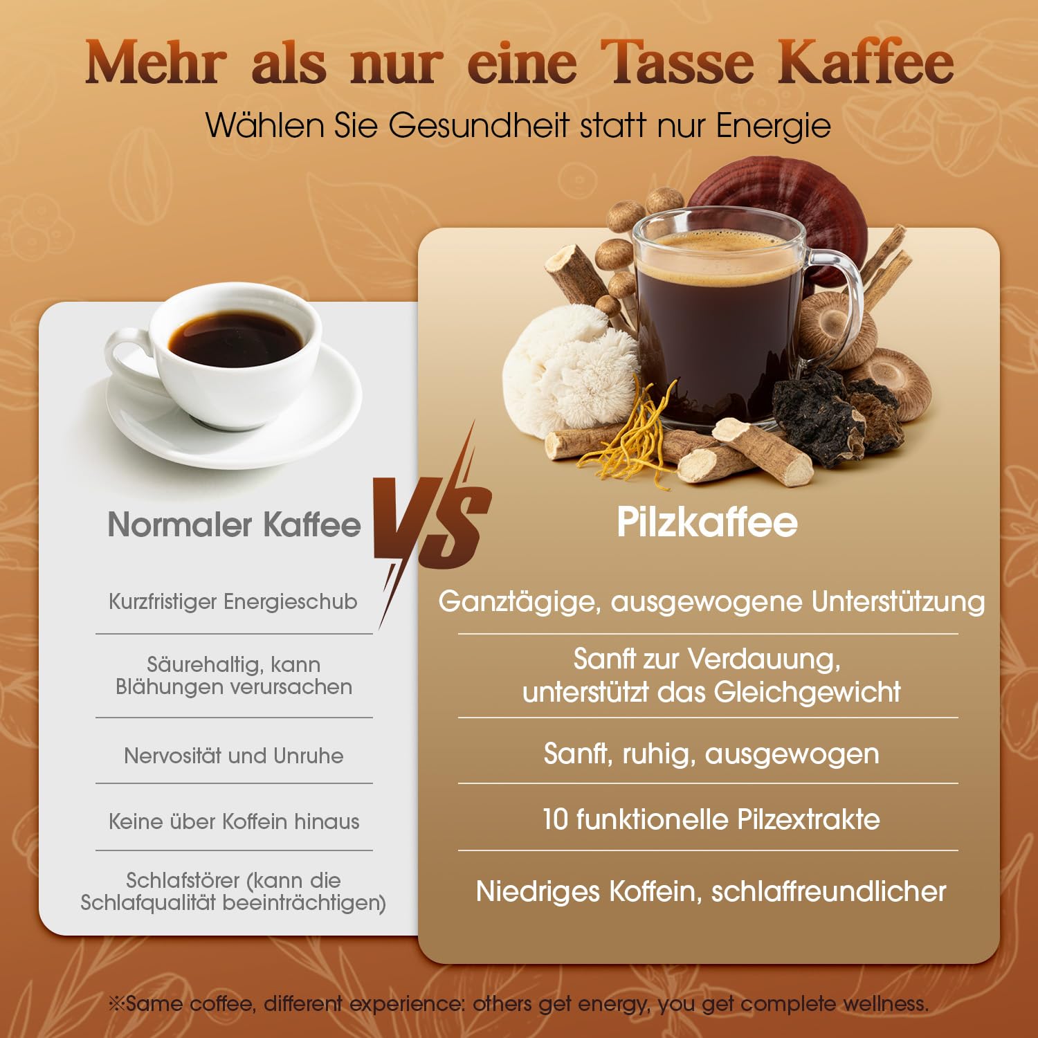 Pilzkaffee – Mushroom Coffee in 32 Einzeldosisbeuteln (192 g) | 7 Pilzextrakte + Ashwagandha, L-Theanin & Baldrian | 2250 mg Wirkstoffkomplex pro Portion (Schokolade)