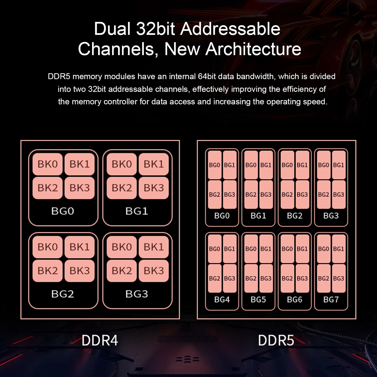 DDR5 32 GB (2x16 GB) 6000 MHz, pamięć RAM do Komputerów Stacjonarnych do Gier, Podwójna 32-bitowa pamięć Stacjonarna PC5-48000U CL46-48-48-96 dla XMP3.0 dla EXPO