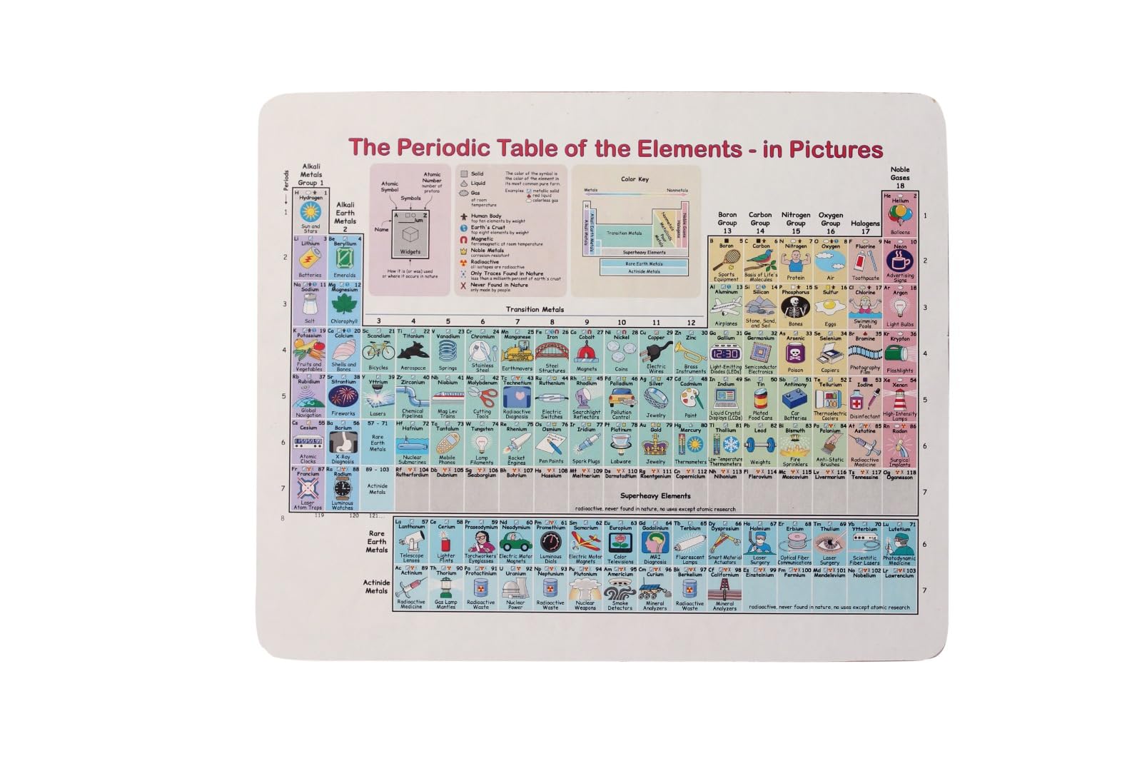 Suvidha Educational Toys Periodic Table of Elements Mouse Pad Anti-Slip Rubber Personalized Rectangle Gaming Mouse Pads-image-39