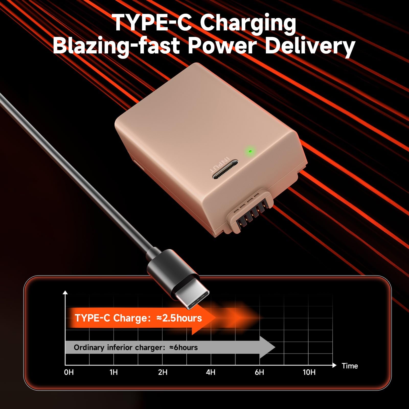 ZGCINE PS-EL25 Dual USB-C oplaadbox met PD-snel opladen voor Nikon EN
