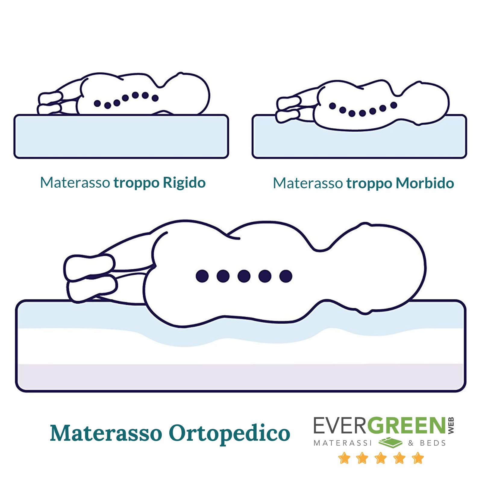 Materasso Lettino Bambino 70x140 Cm - Con Cuscino Antisoffoco Gratis, Anallergico E Lavabile, Made Italy