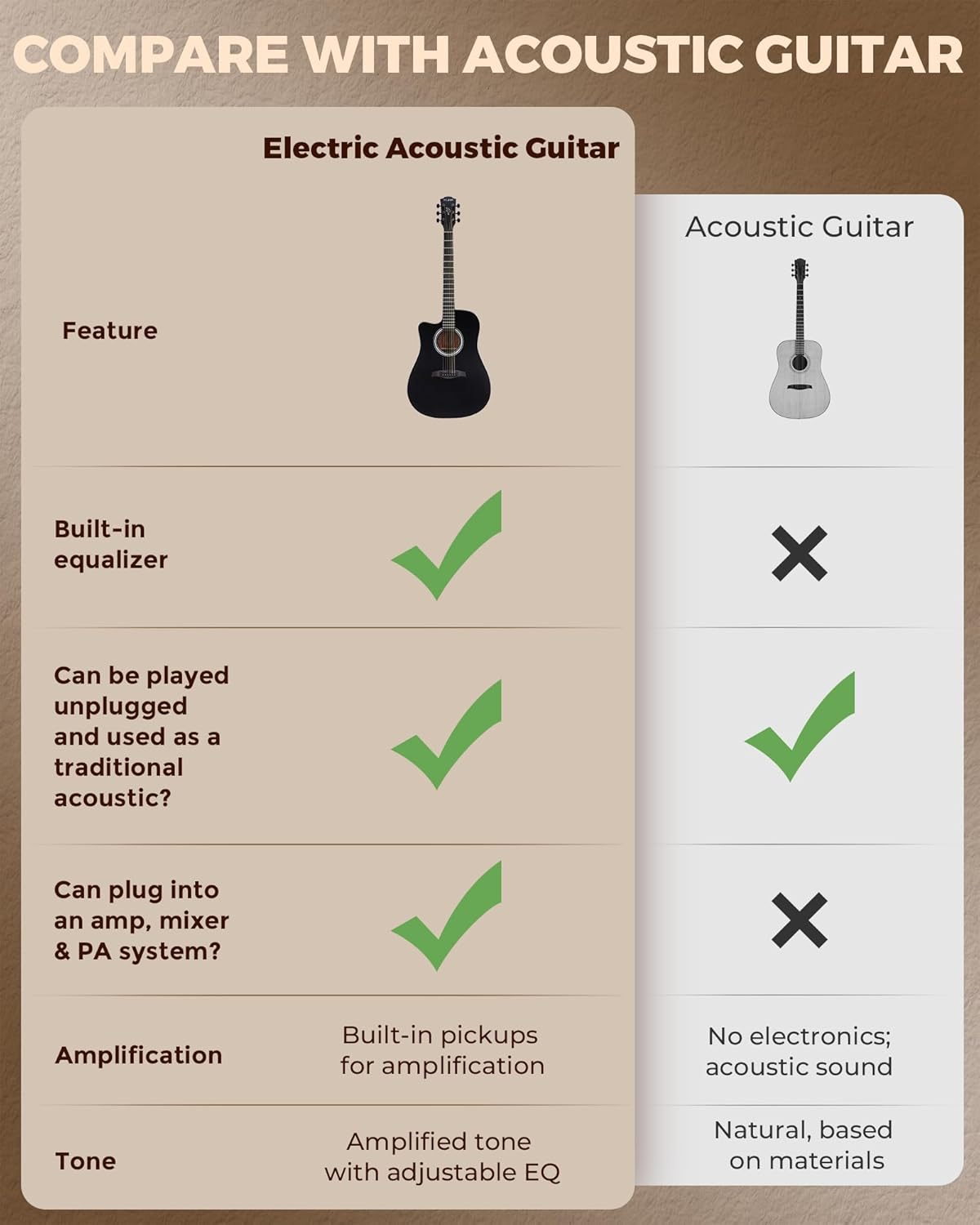 Left Handed Acoustic Electric Guitar Kit: 41 Inch Full Size 6 String Cutaway Acoustic Guitar for Beginner Adults, Guitarra Electroacústica with Steel String, Built-in EQ, Gig Bag, Capo, Strap